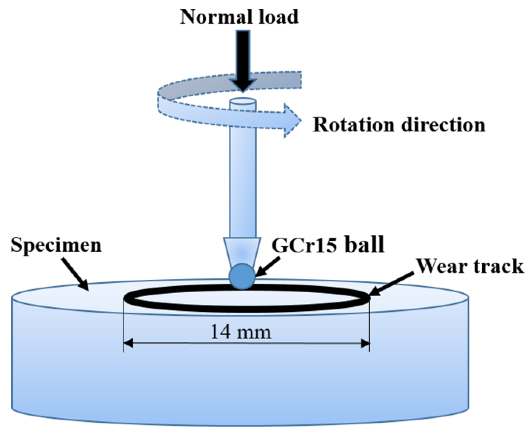 Lubricants 13 00399 g002
