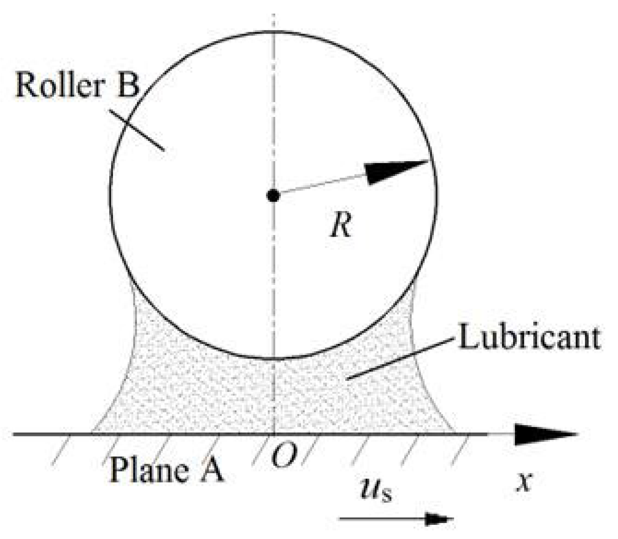 Lubricants 13 00400 g003