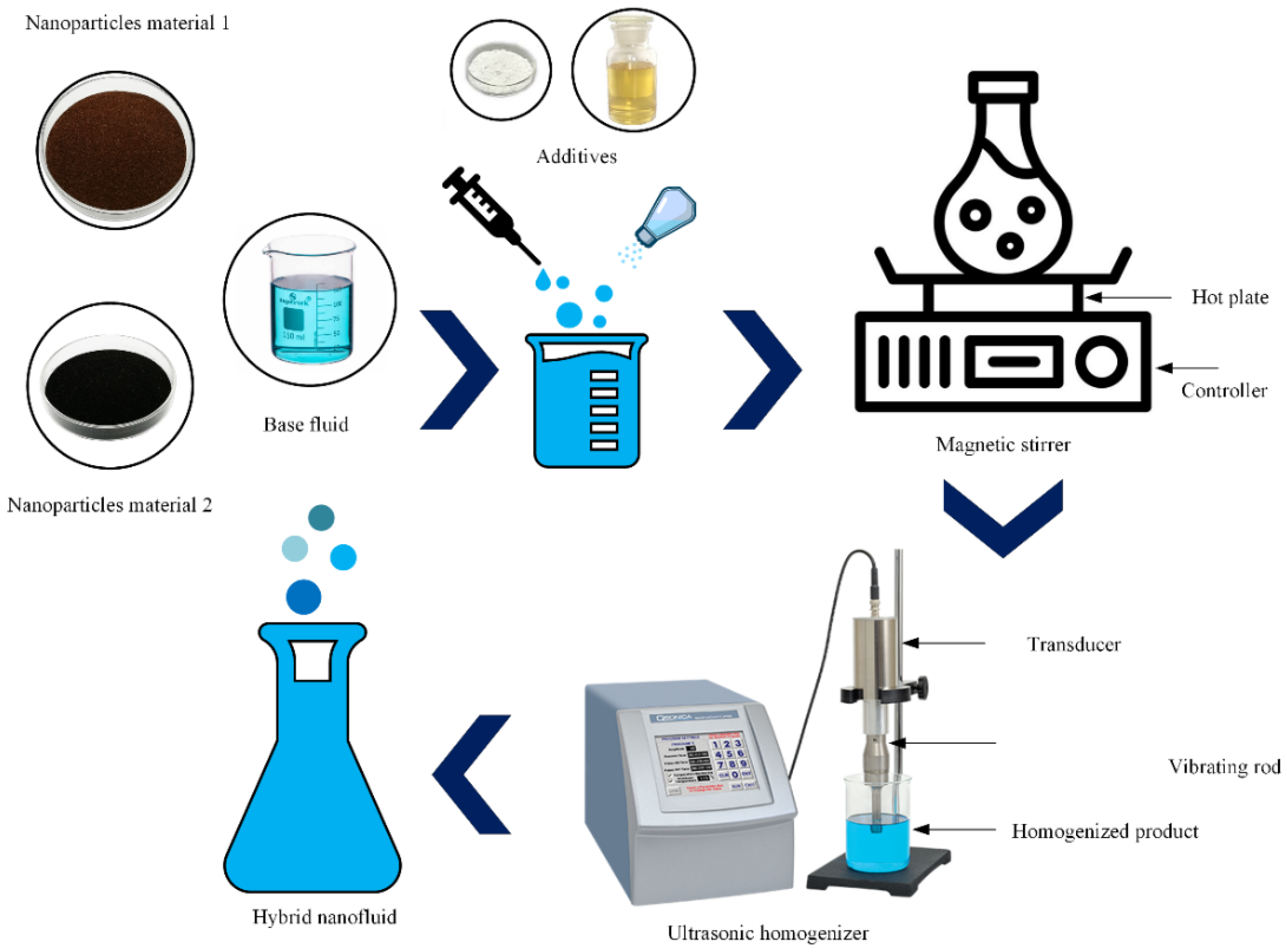 Lubricants 13 00401 g004