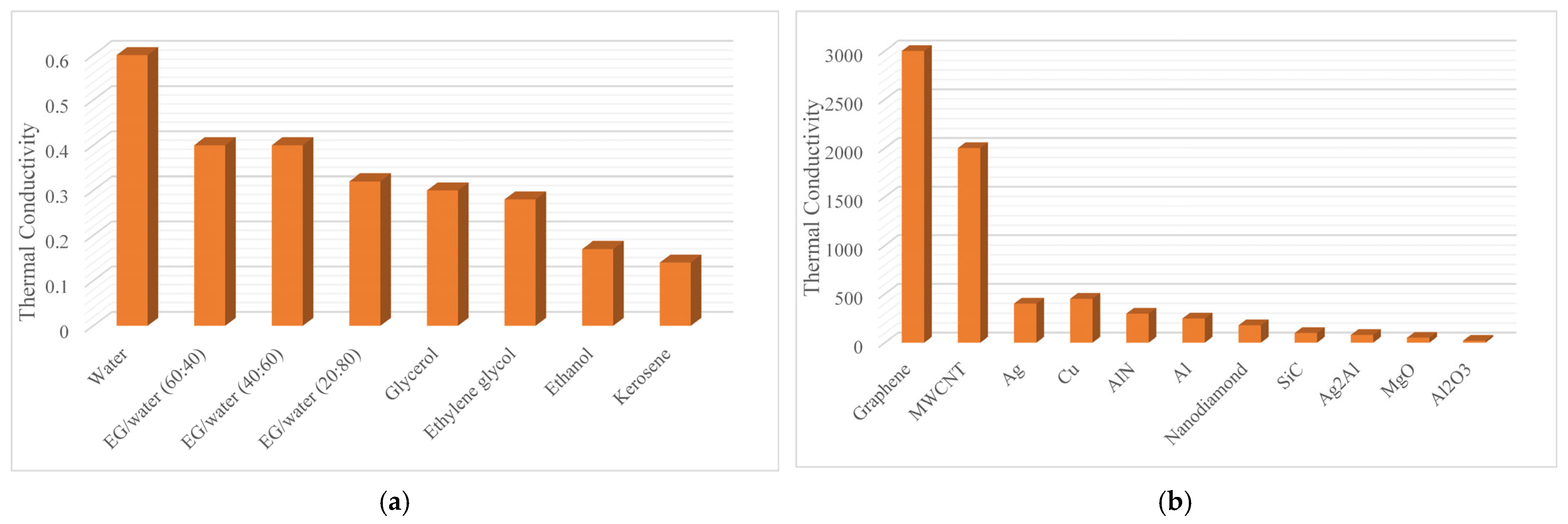 Lubricants 13 00401 g005