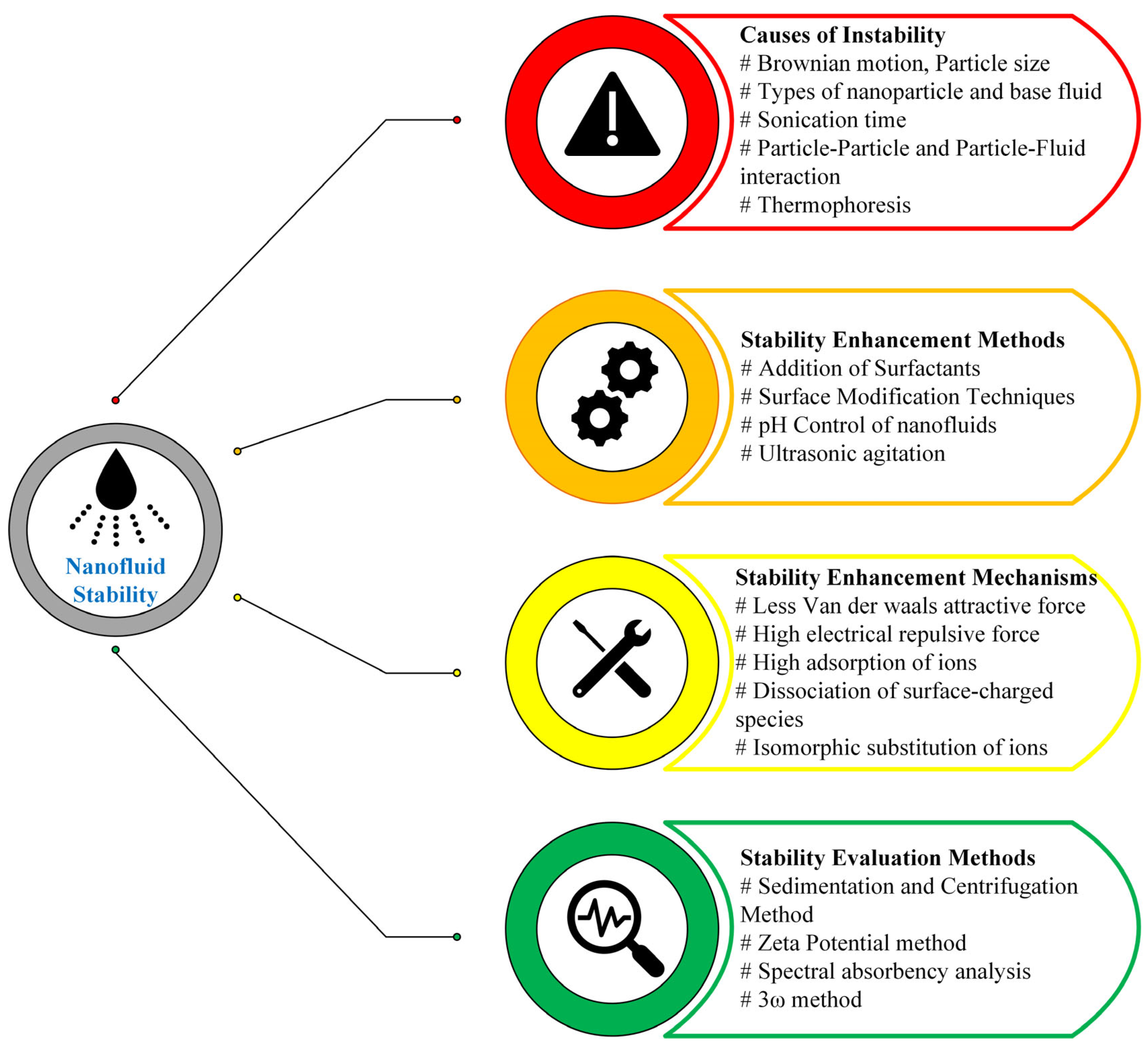Lubricants 13 00401 g007