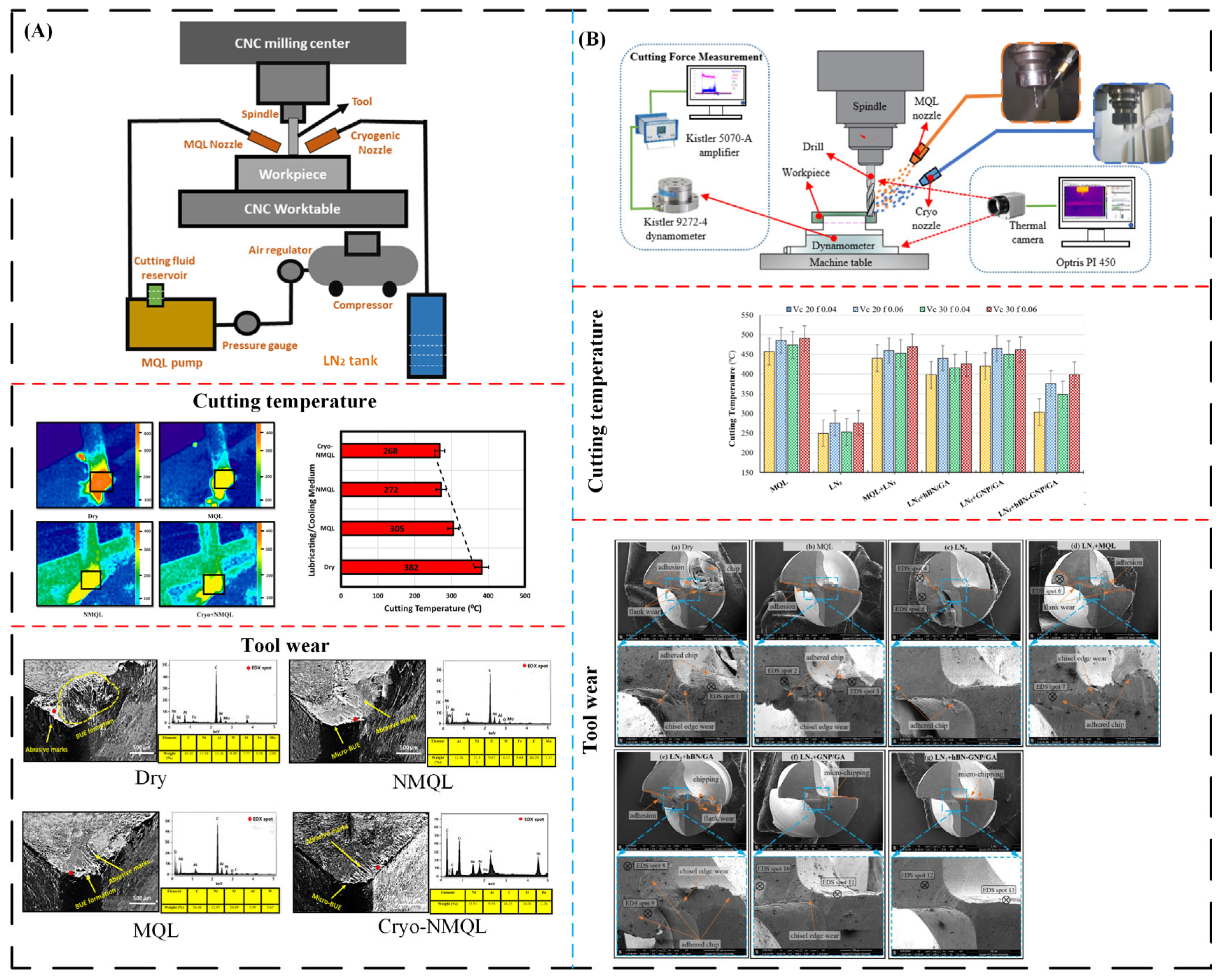 Lubricants 13 00401 g017