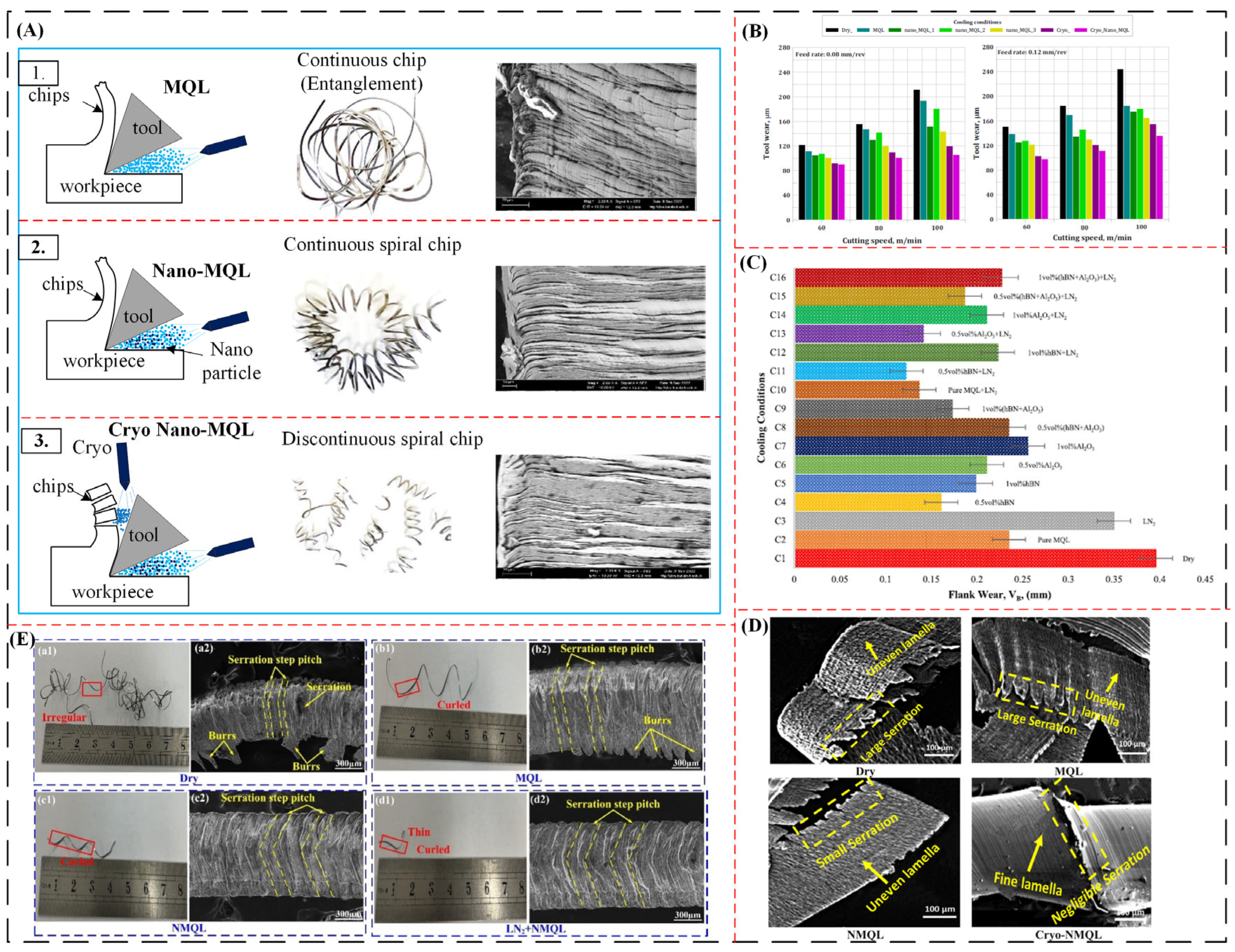 Lubricants 13 00401 g018