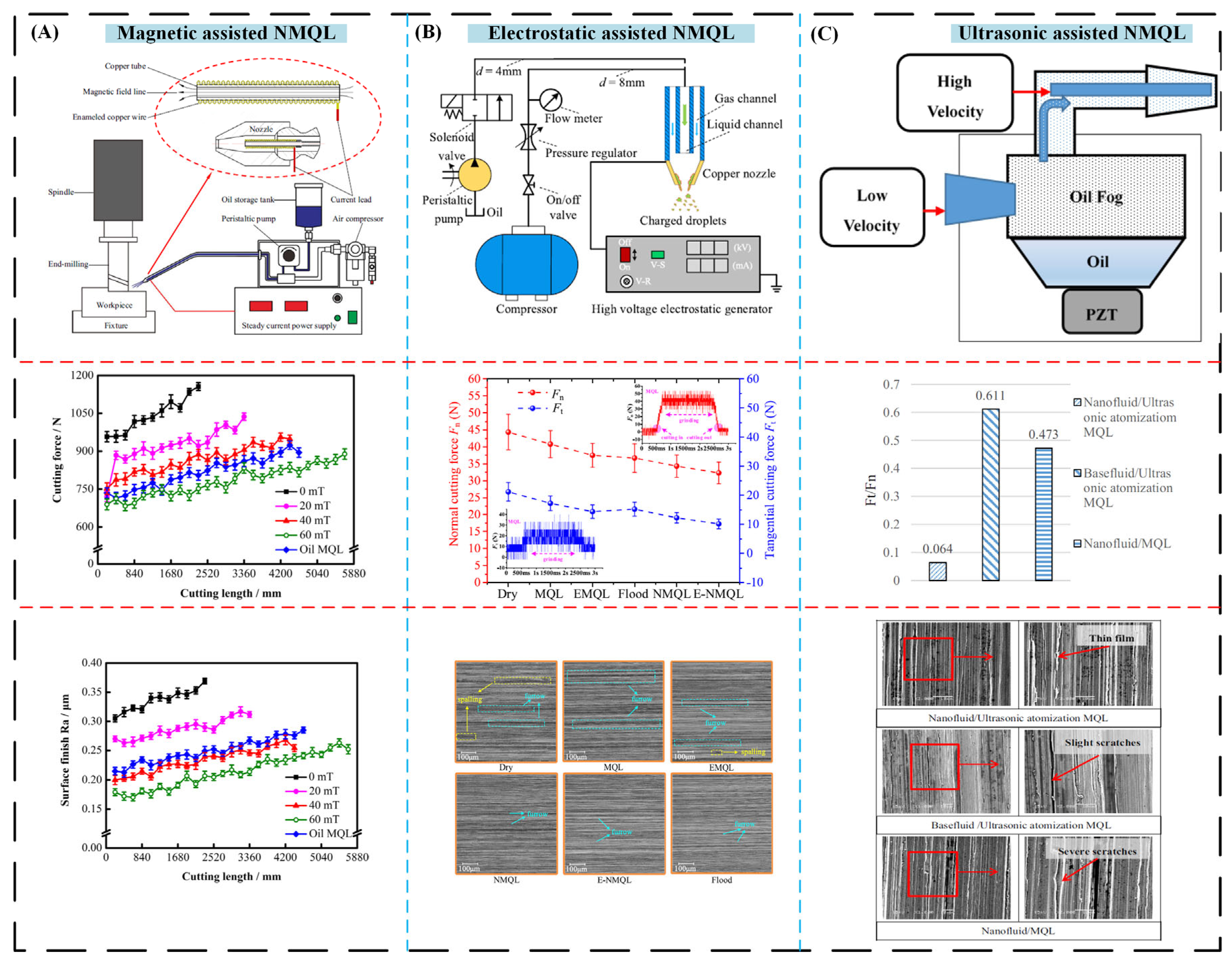 Lubricants 13 00401 g019
