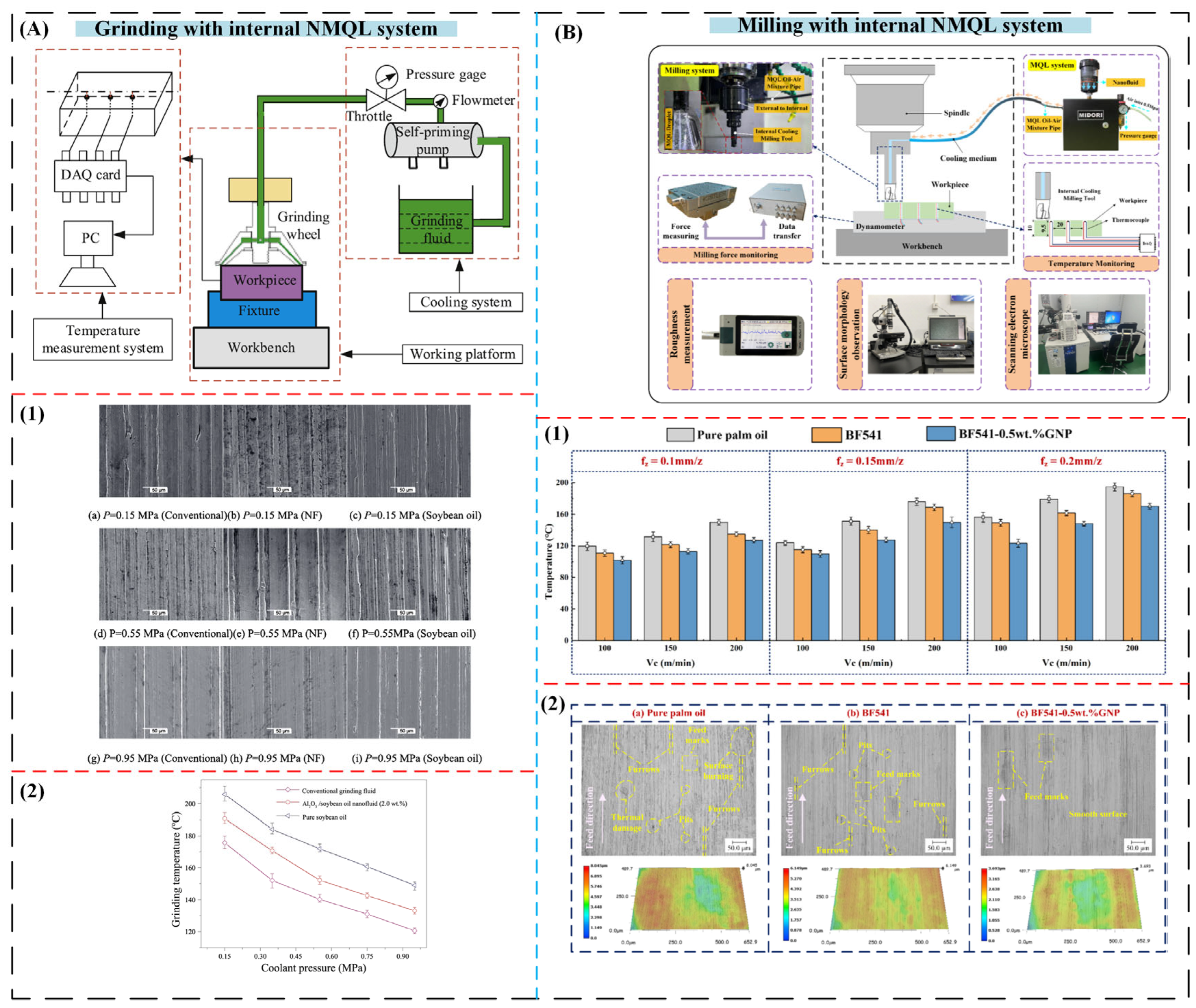 Lubricants 13 00401 g021