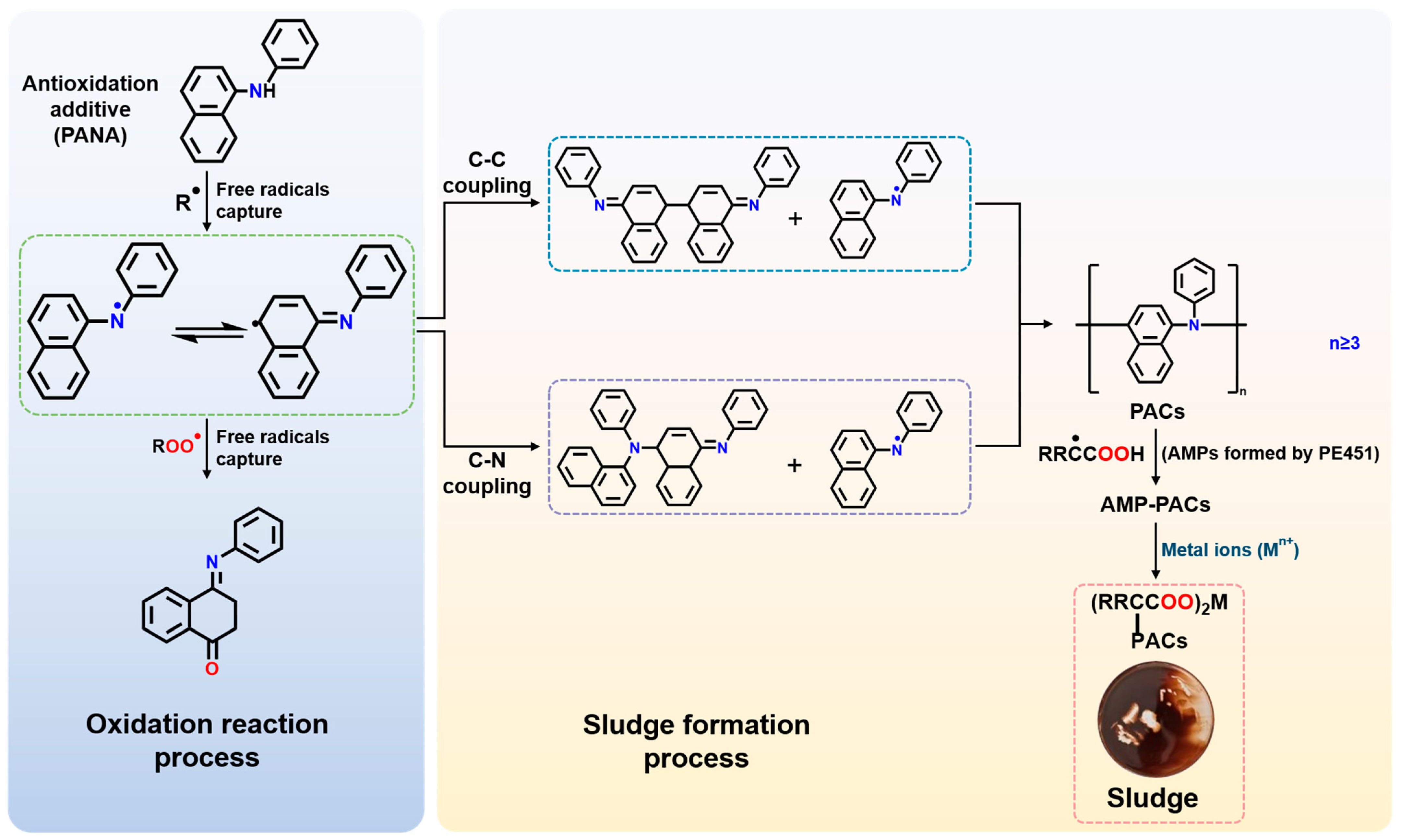 Lubricants 13 00403 g010 Lubricants 13 00403 g010