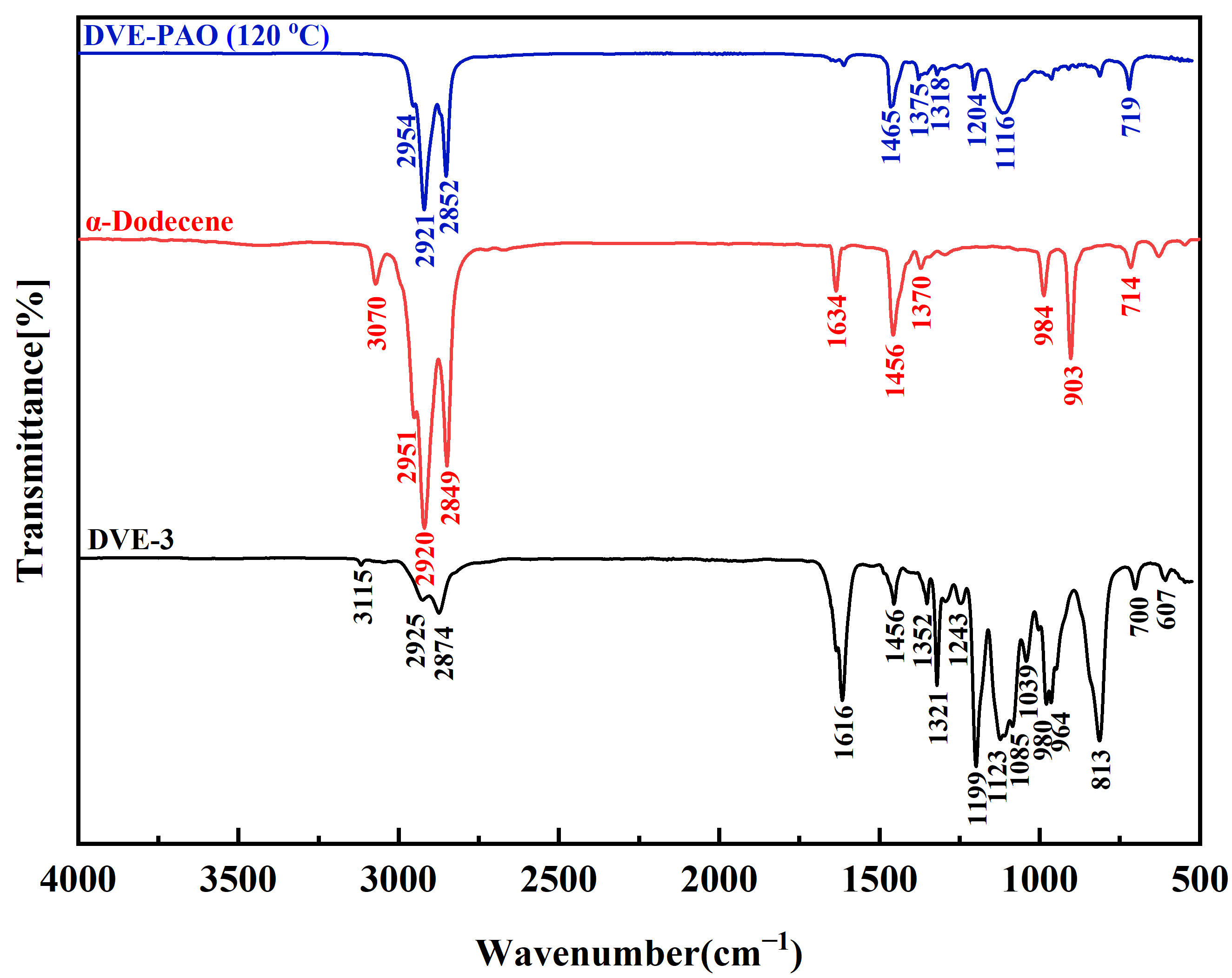 Lubricants 13 00404 g001