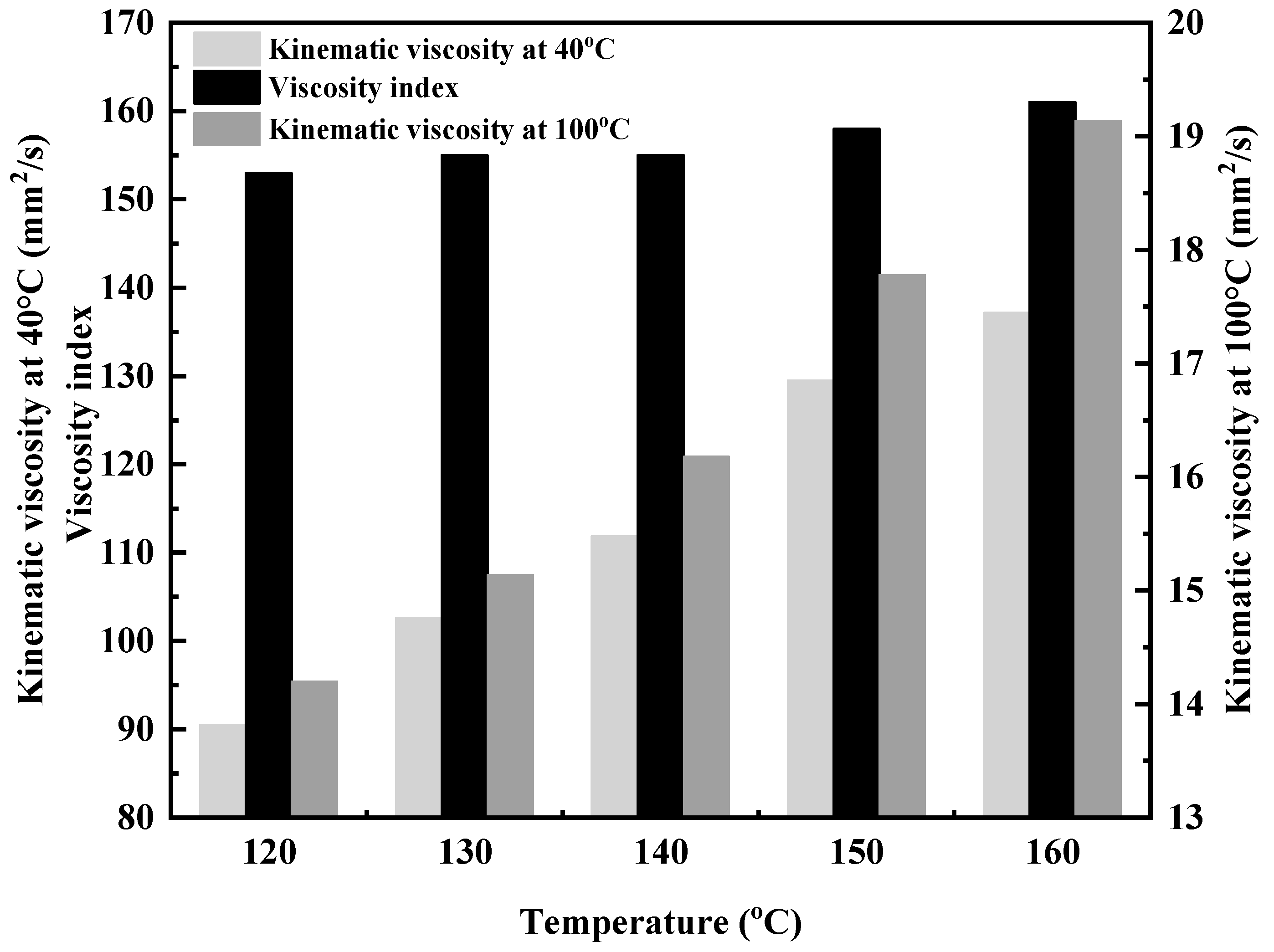 Lubricants 13 00404 g006