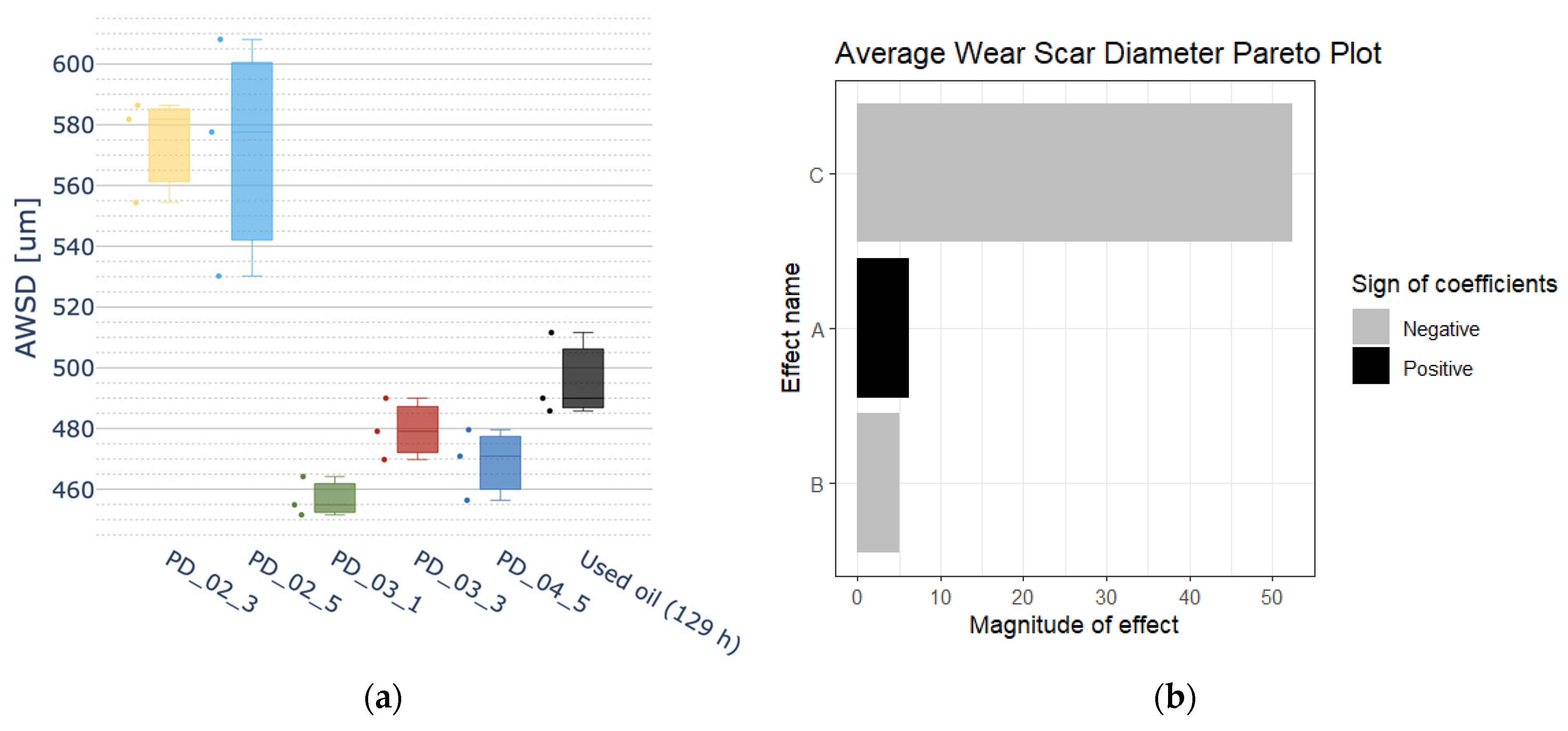 Lubricants 13 00405 g006 Lubricants 13 00405 g006