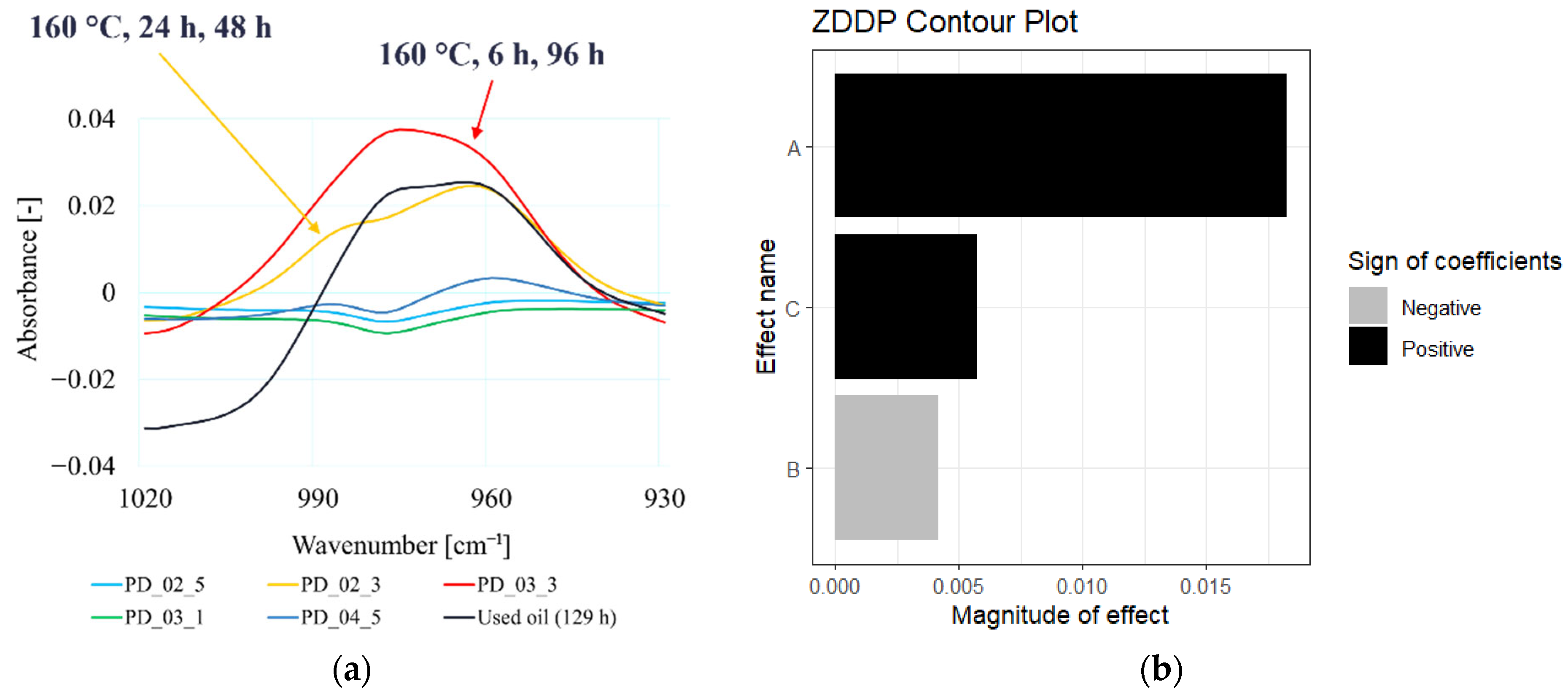 Lubricants 13 00405 g007 Lubricants 13 00405 g007
