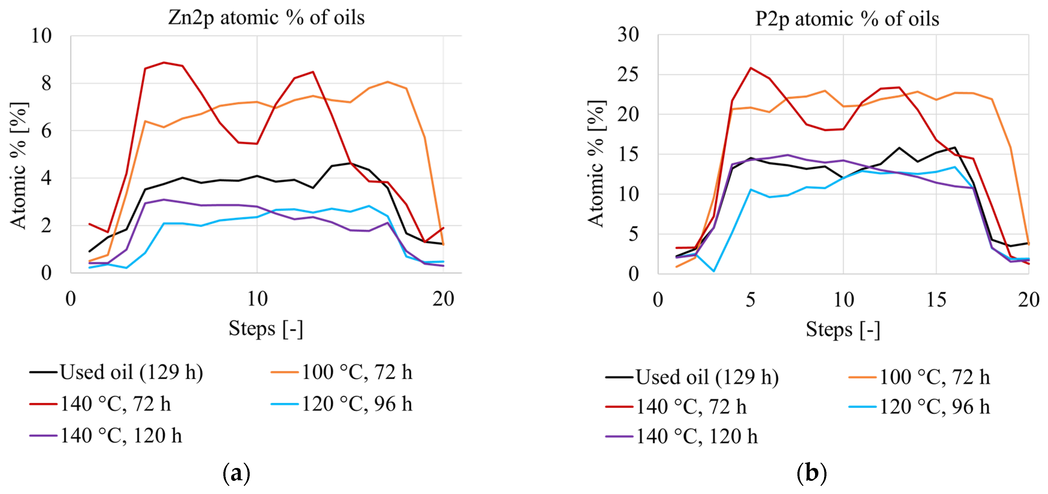 Lubricants 13 00405 g009 Lubricants 13 00405 g009