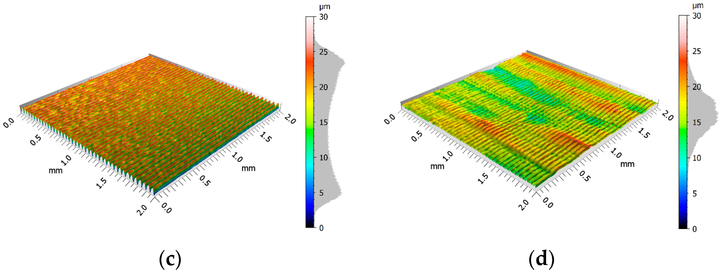 Lubricants 13 00406 g003b