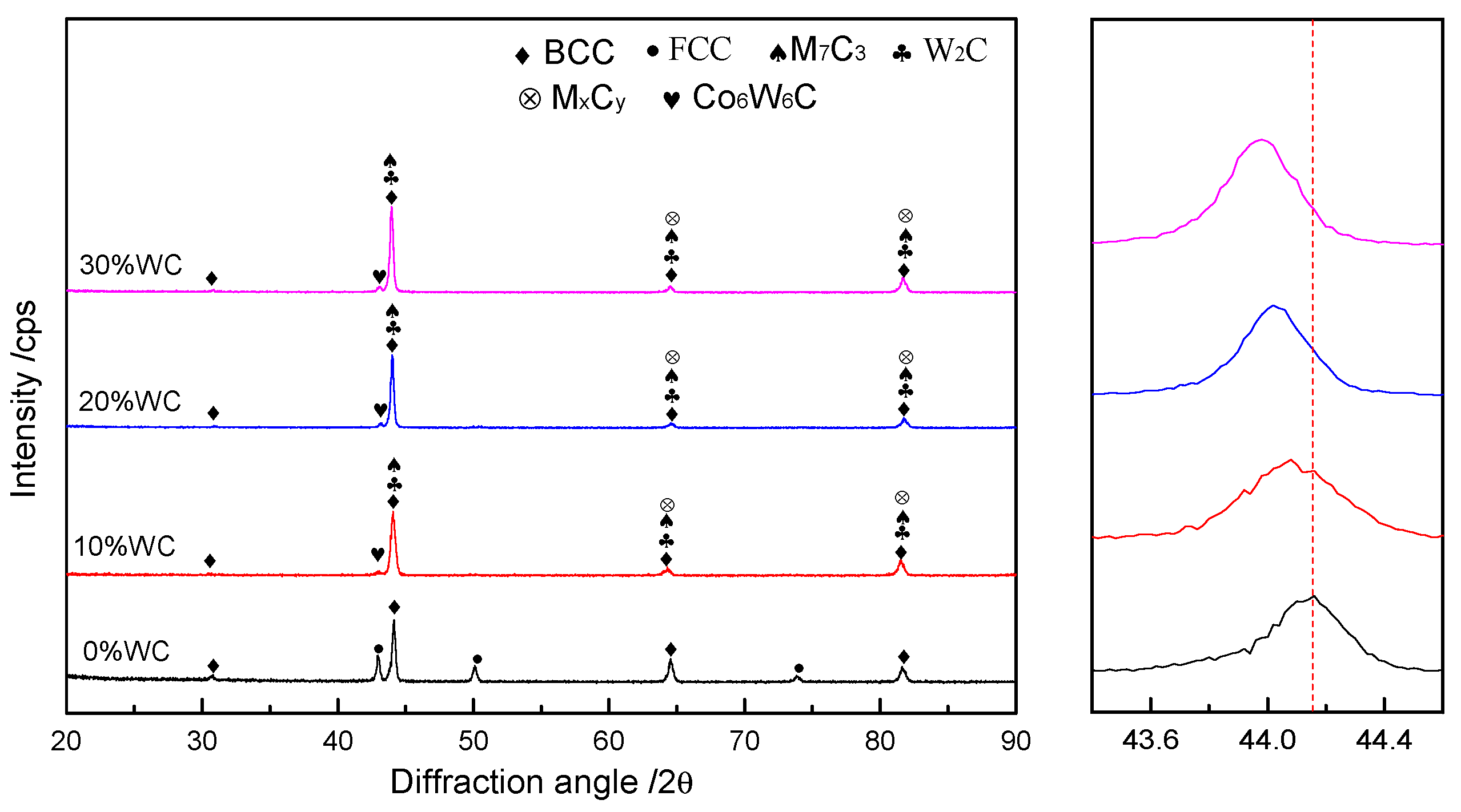 Lubricants 13 00407 g002