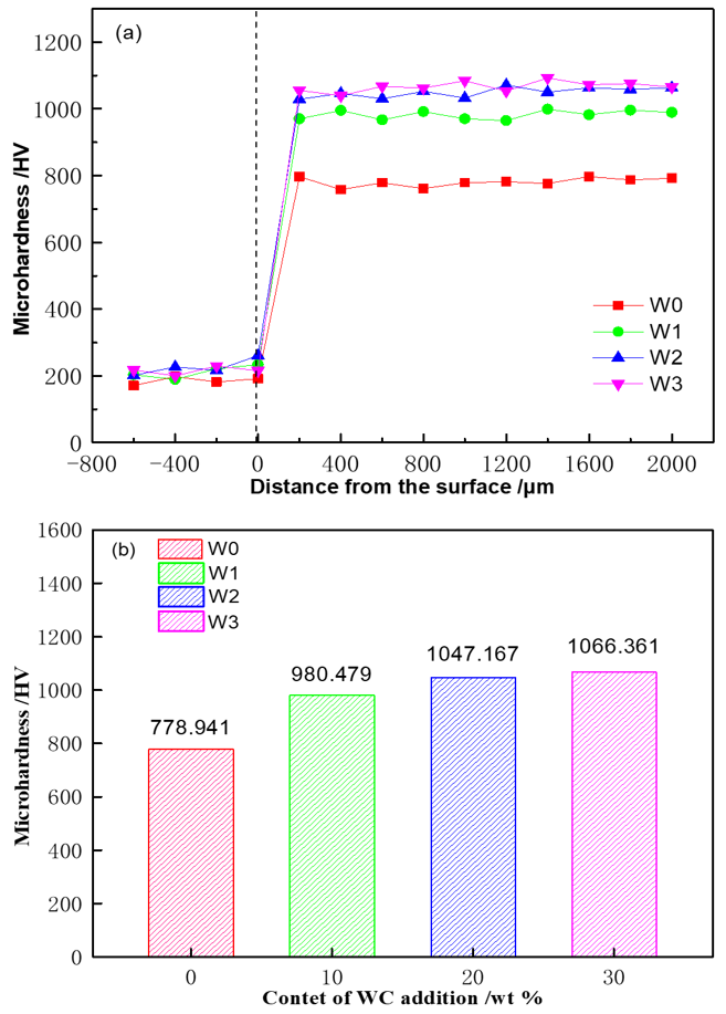 Lubricants 13 00407 g008