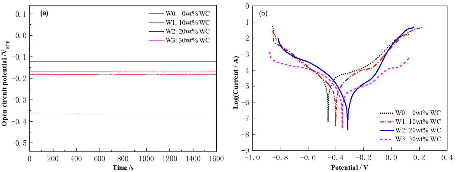 Lubricants 13 00407 g012