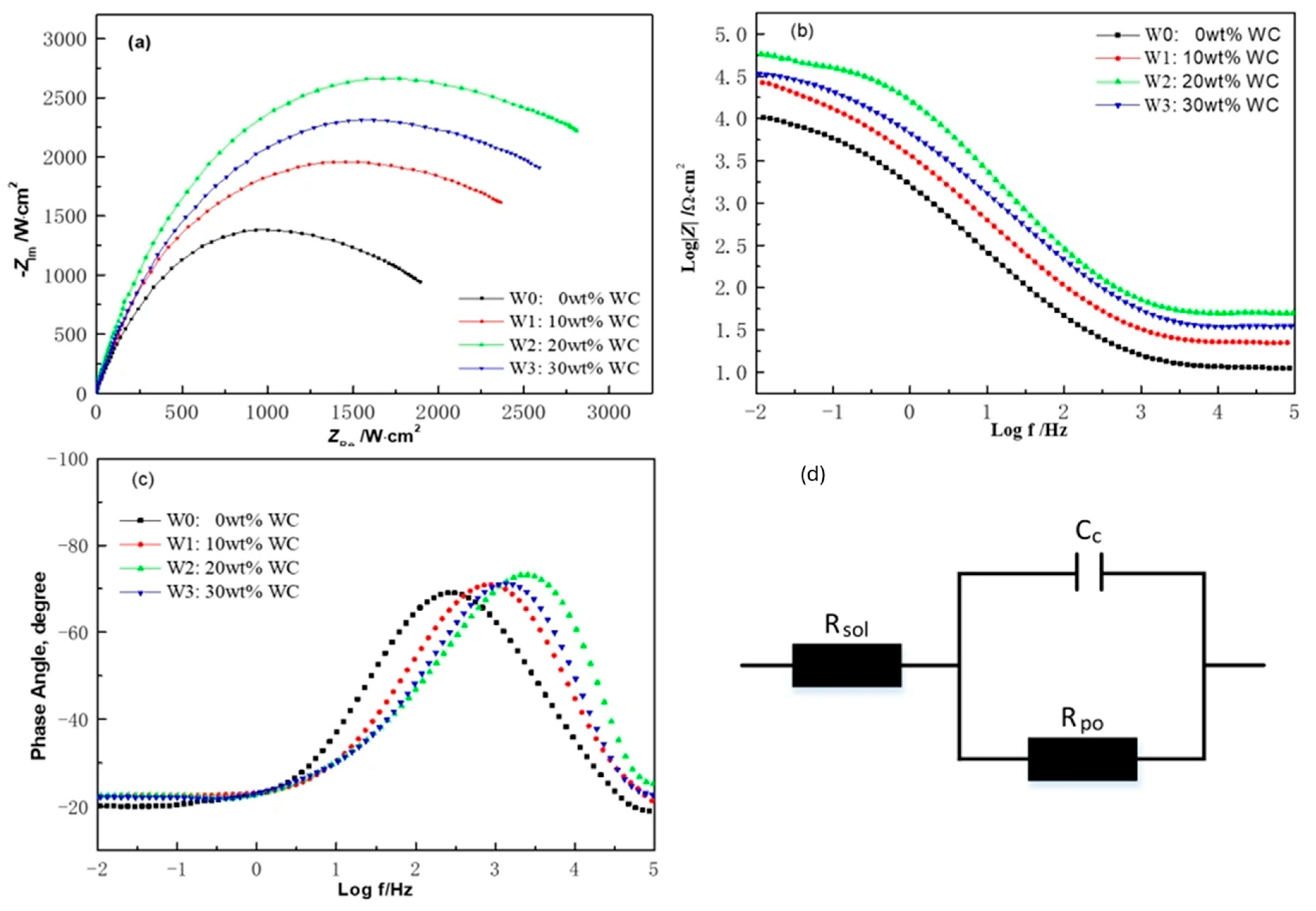 Lubricants 13 00407 g013