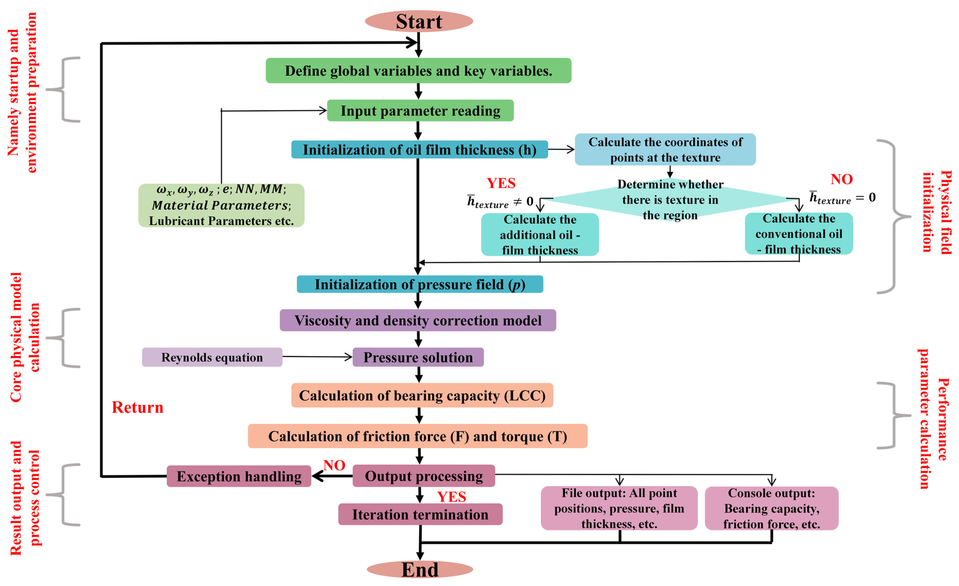 Lubricants 13 00408 g002