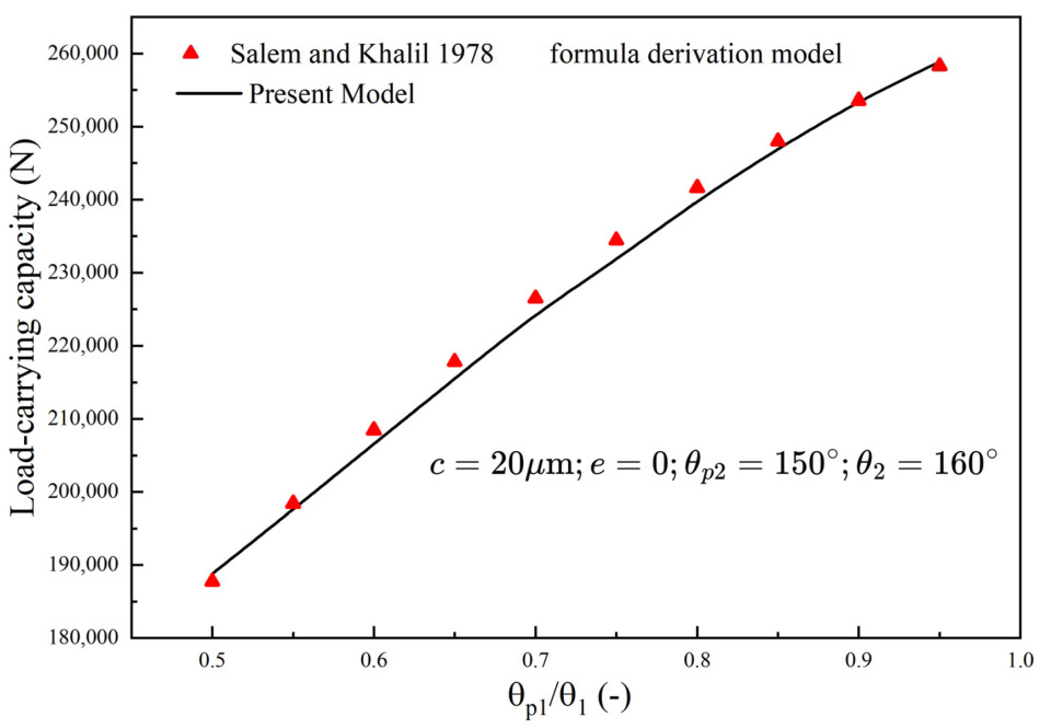 Lubricants 13 00408 g005