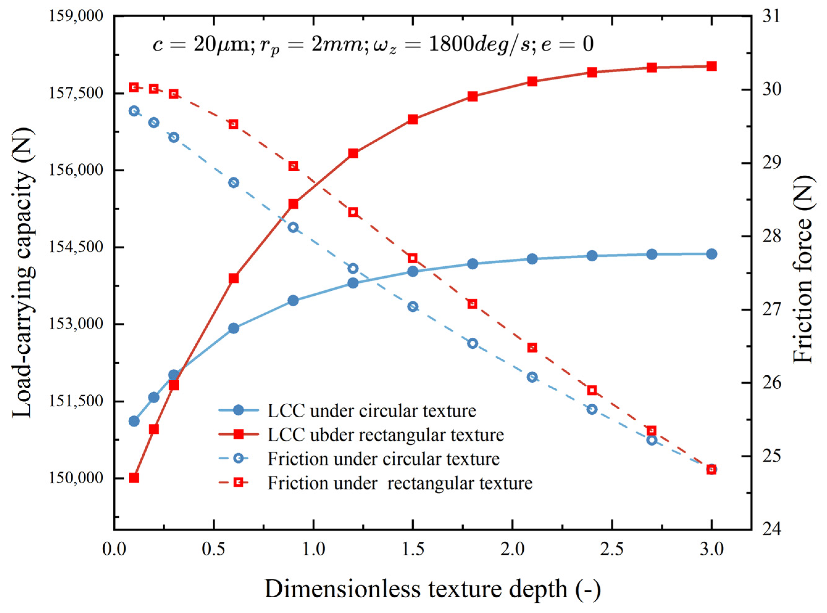 Lubricants 13 00408 g006