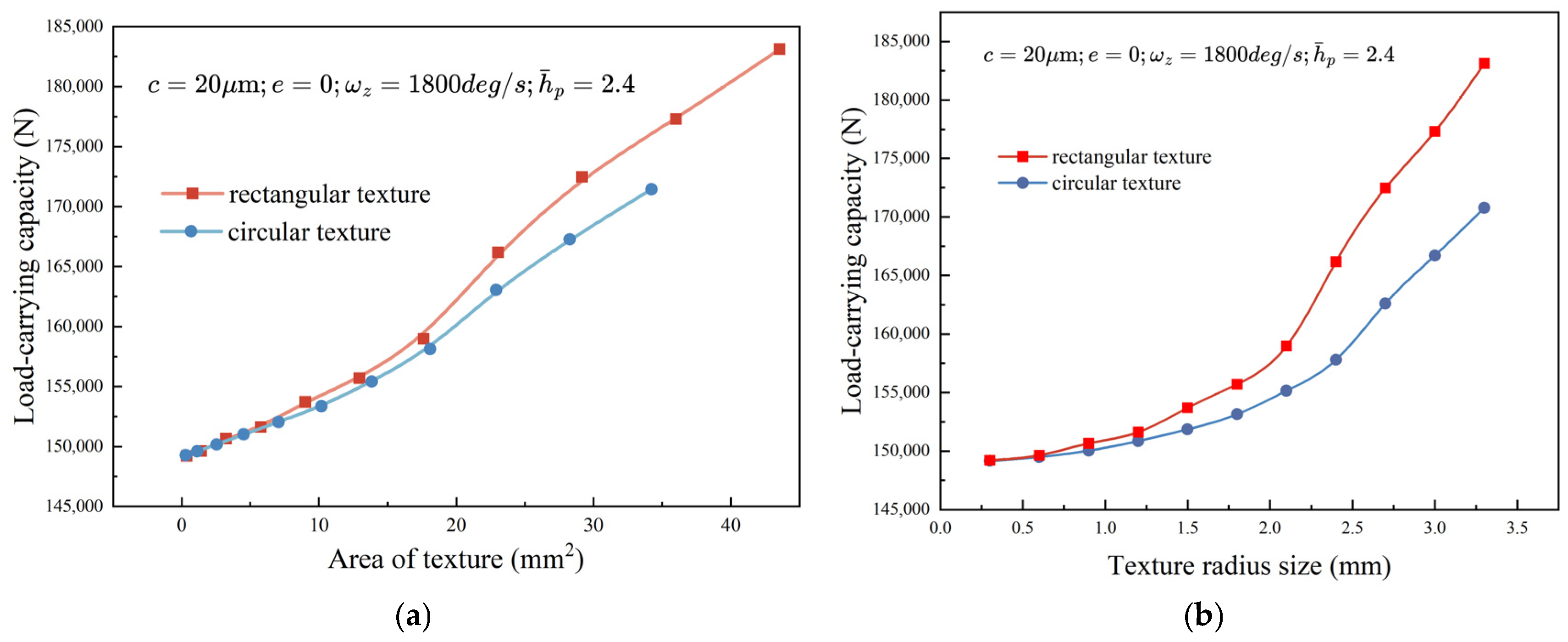 Lubricants 13 00408 g007