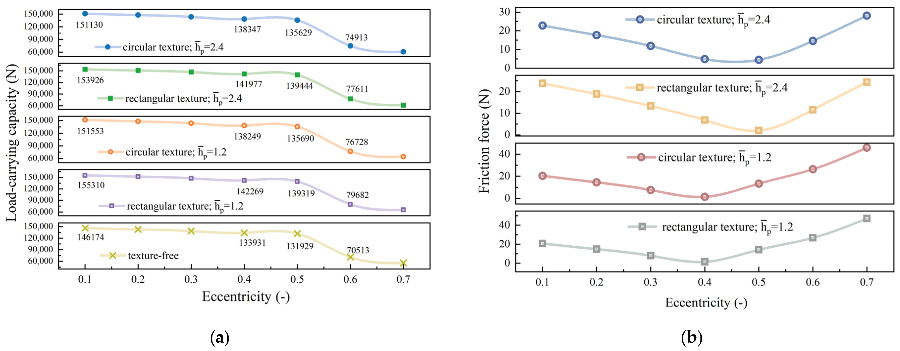 Lubricants 13 00408 g010