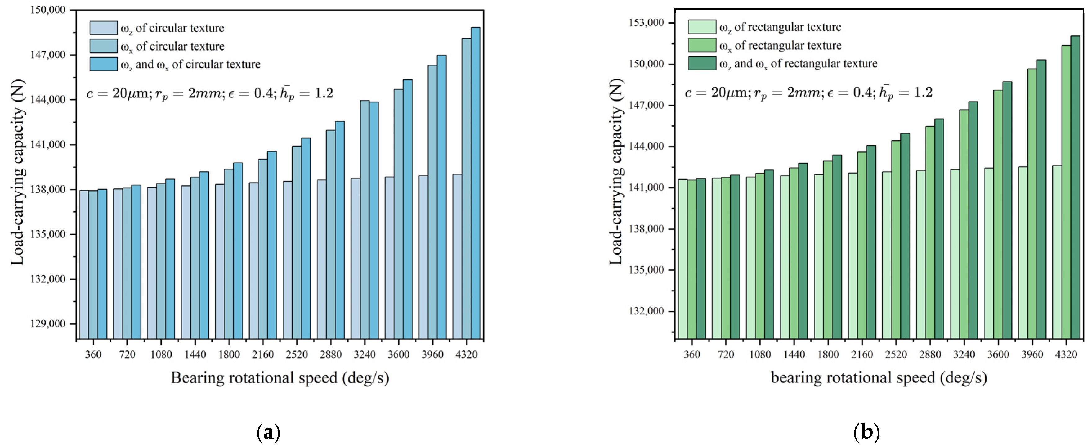 Lubricants 13 00408 g011