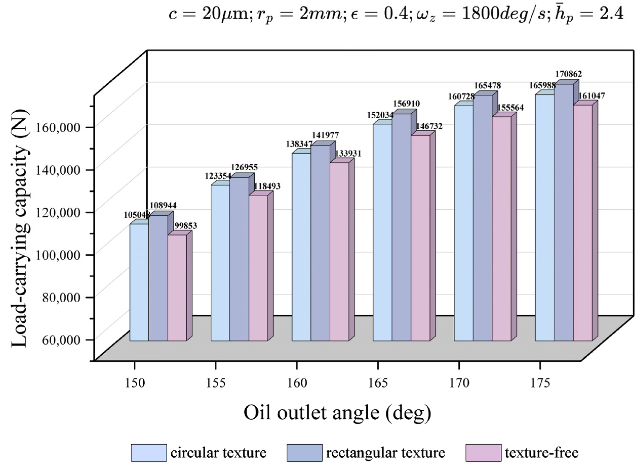 Lubricants 13 00408 g013