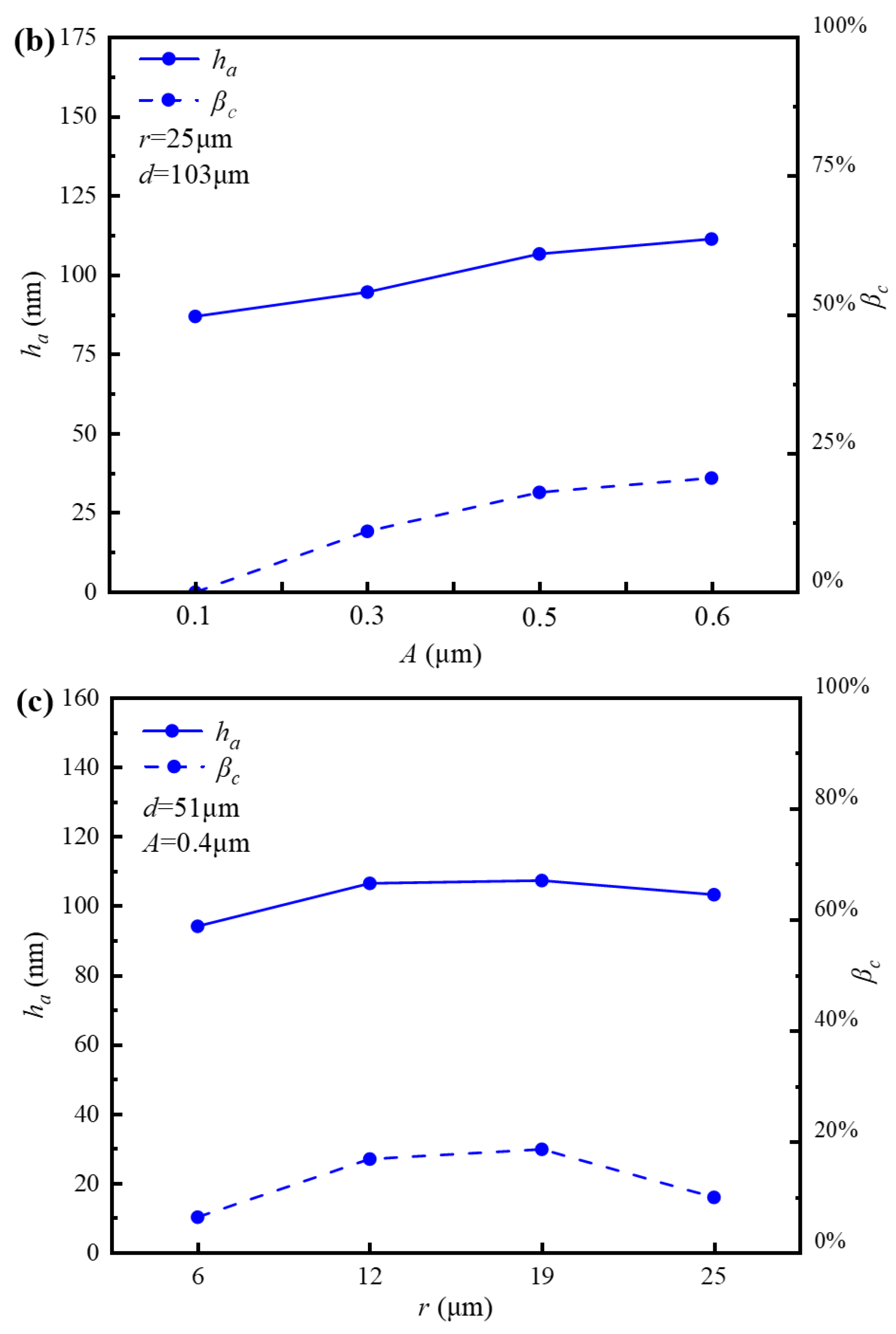 Lubricants 13 00409 g004b