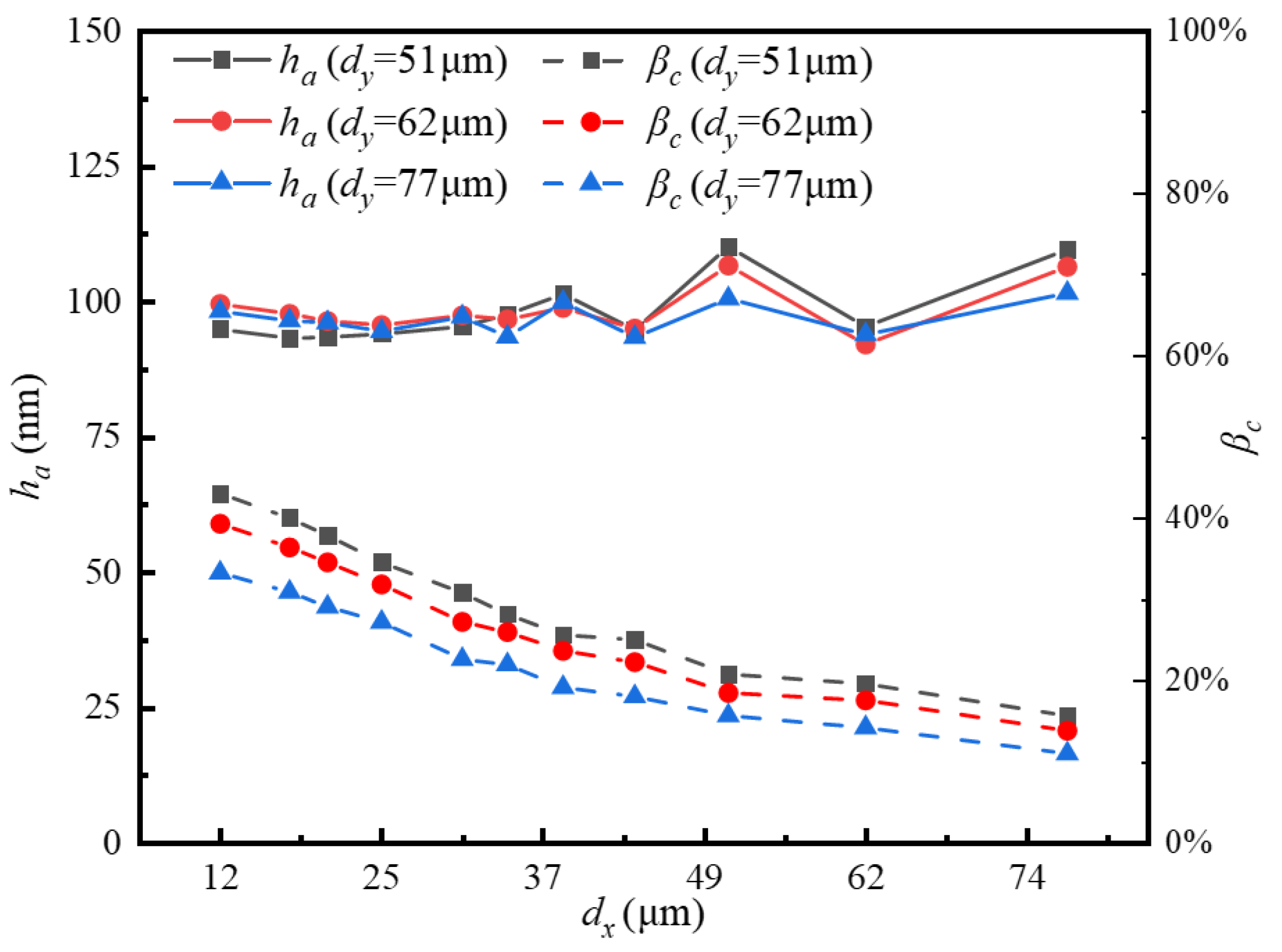 Lubricants 13 00409 g005