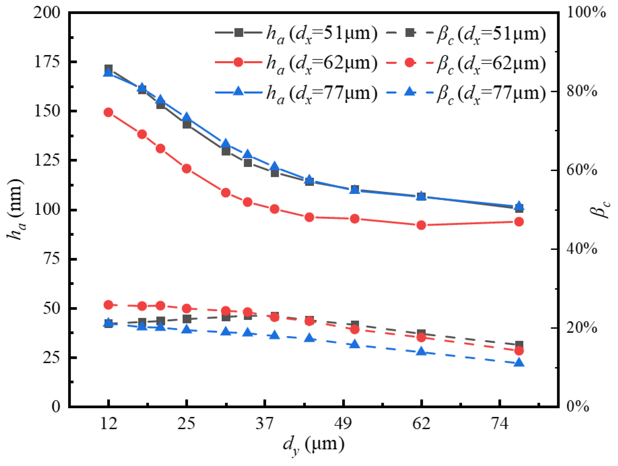 Lubricants 13 00409 g006