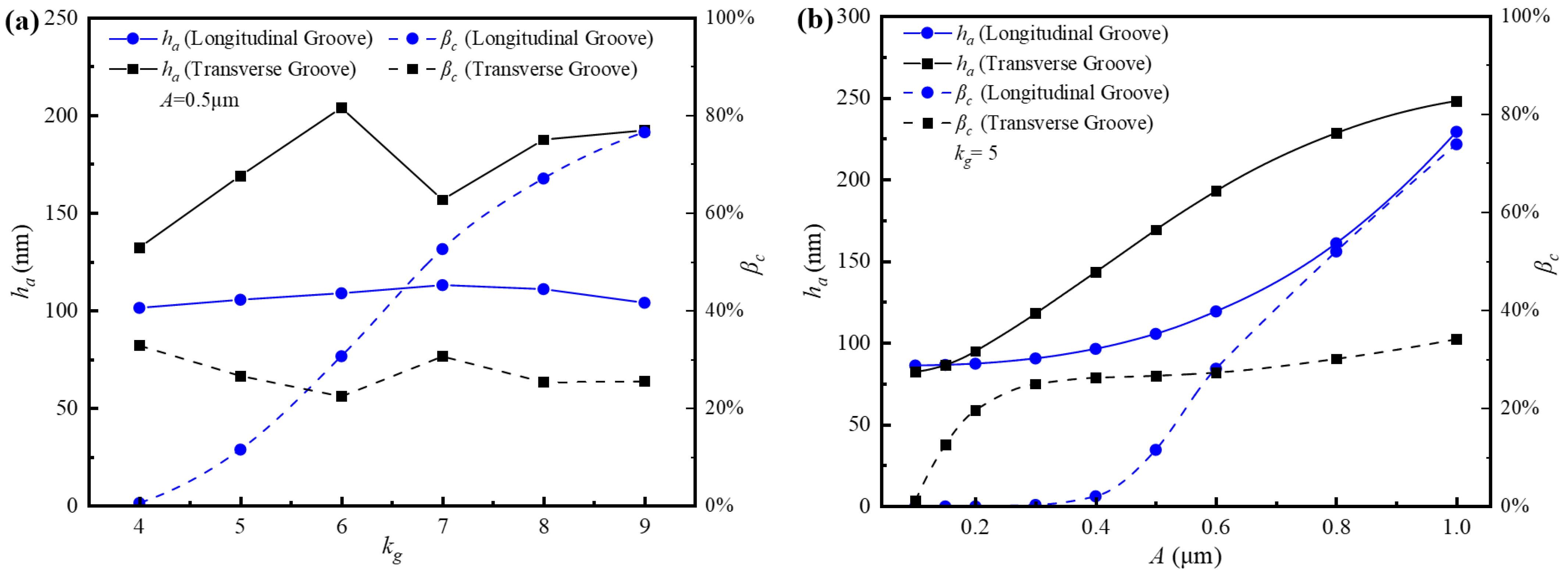 Lubricants 13 00409 g007