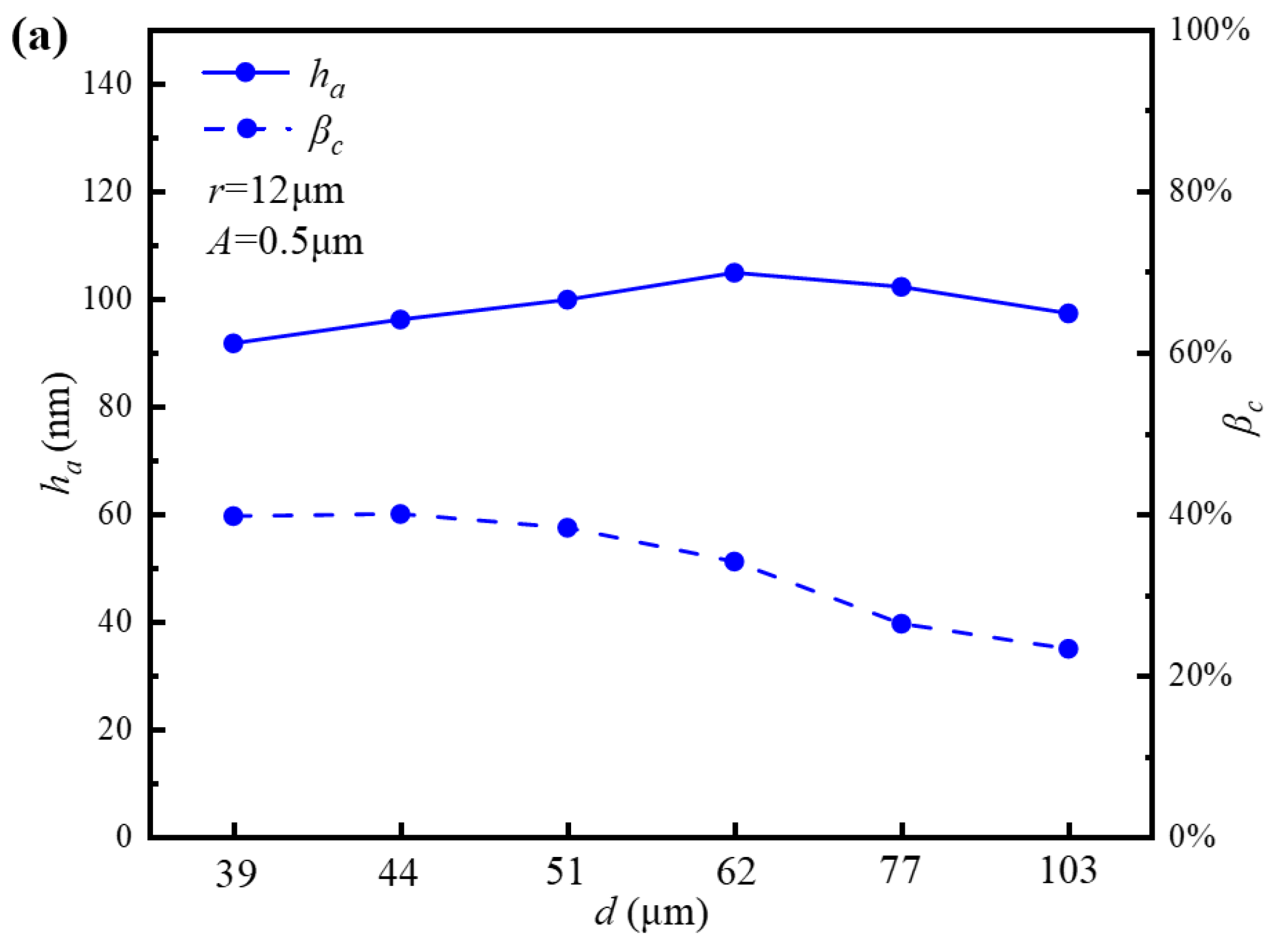 Lubricants 13 00409 g008a
