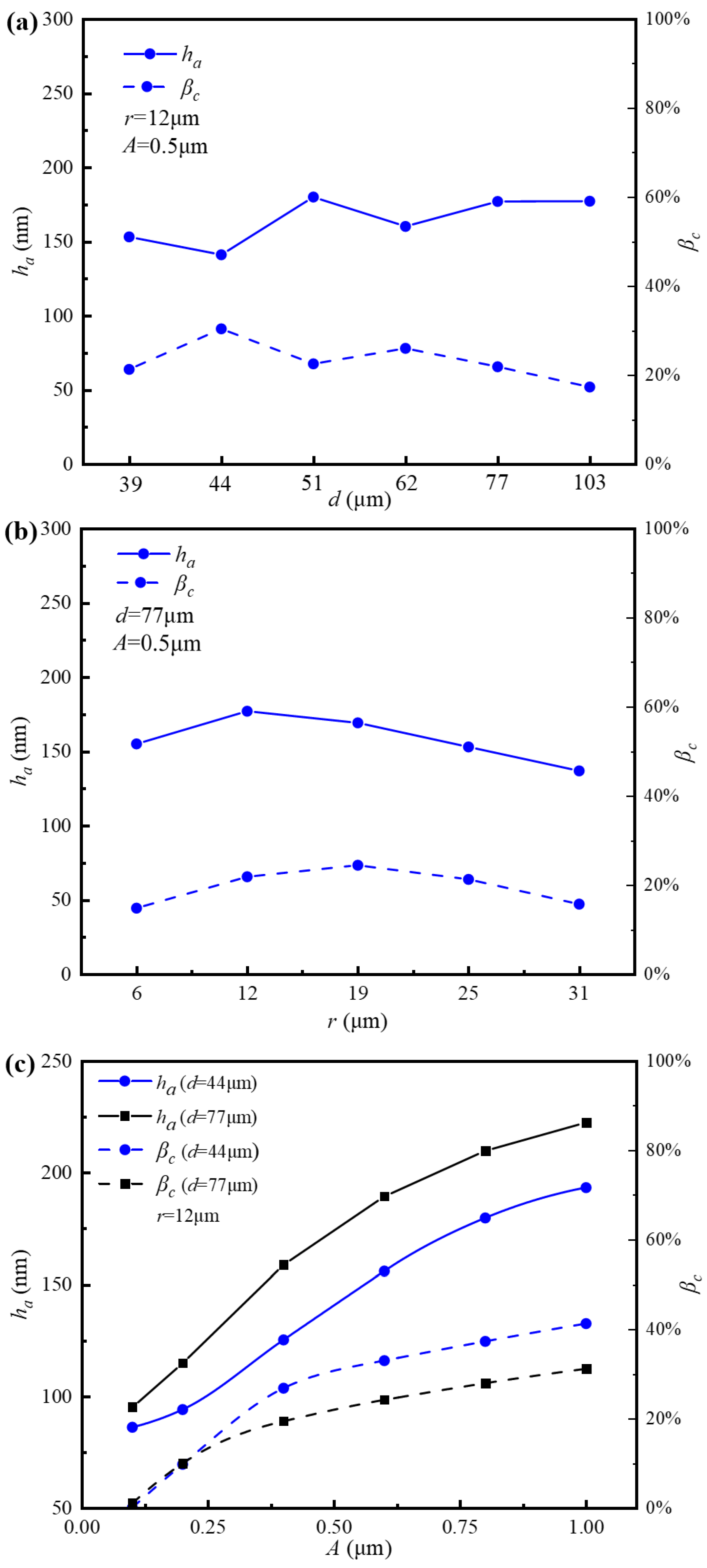Lubricants 13 00409 g009