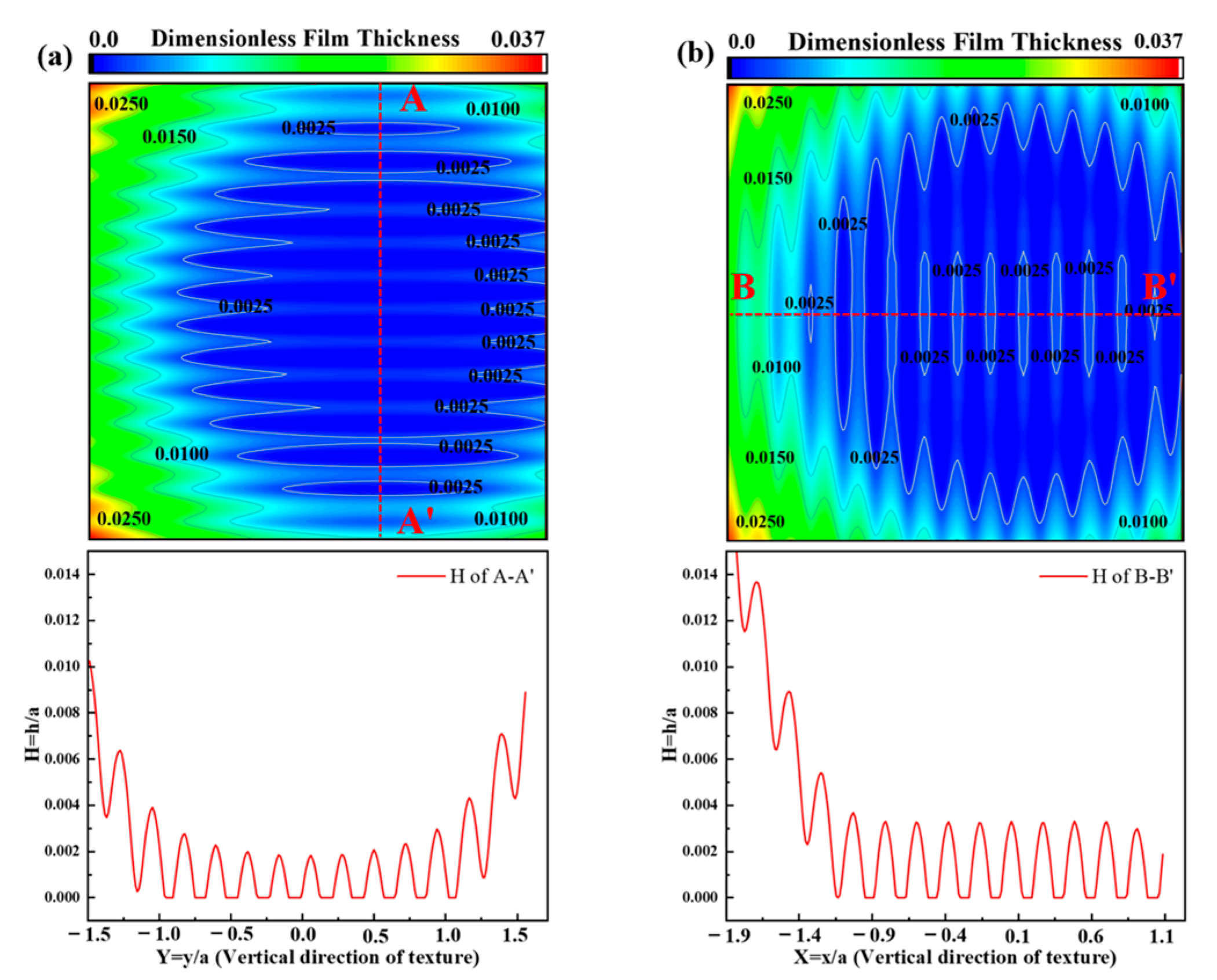 Lubricants 13 00409 g010