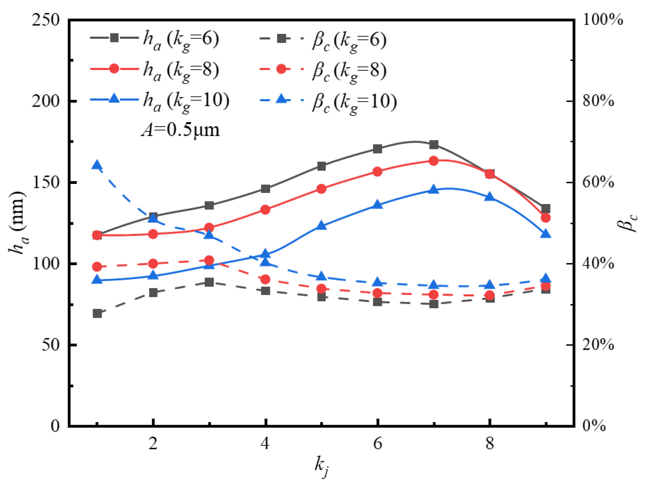 Lubricants 13 00409 g013
