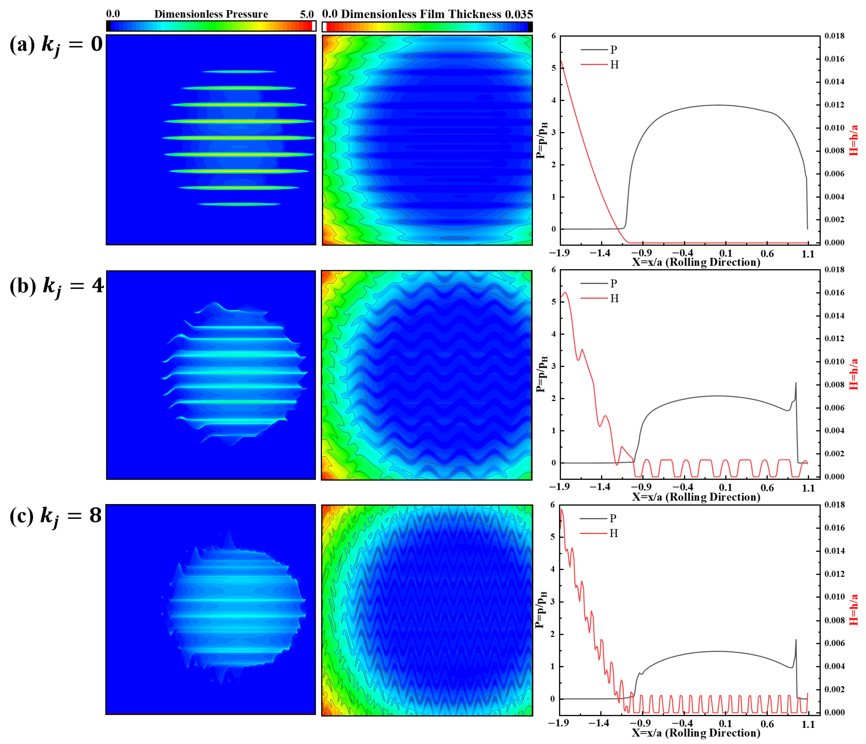 Lubricants 13 00409 g014