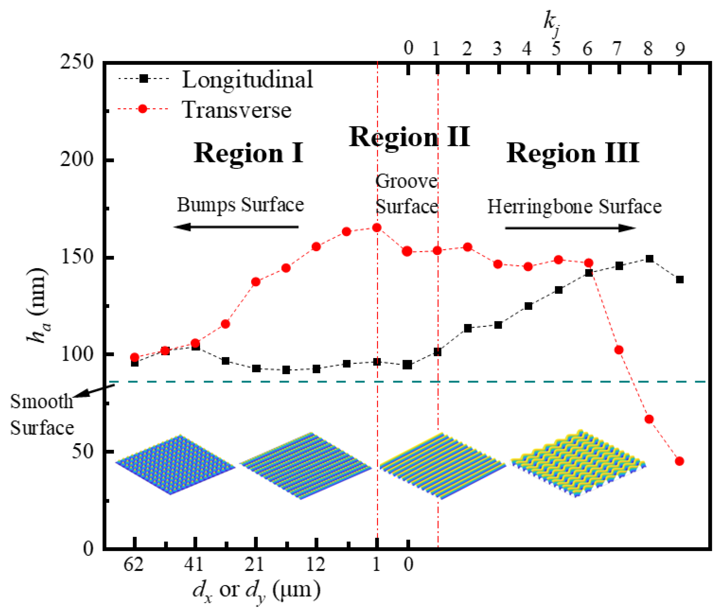 Lubricants 13 00409 g016