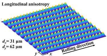 Lubricants 13 00409 i002