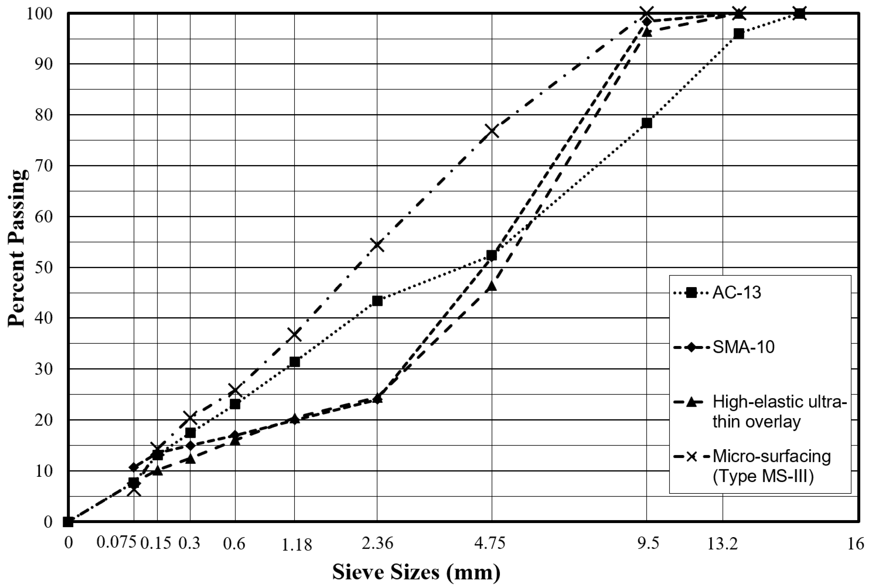 Lubricants 13 00410 g001