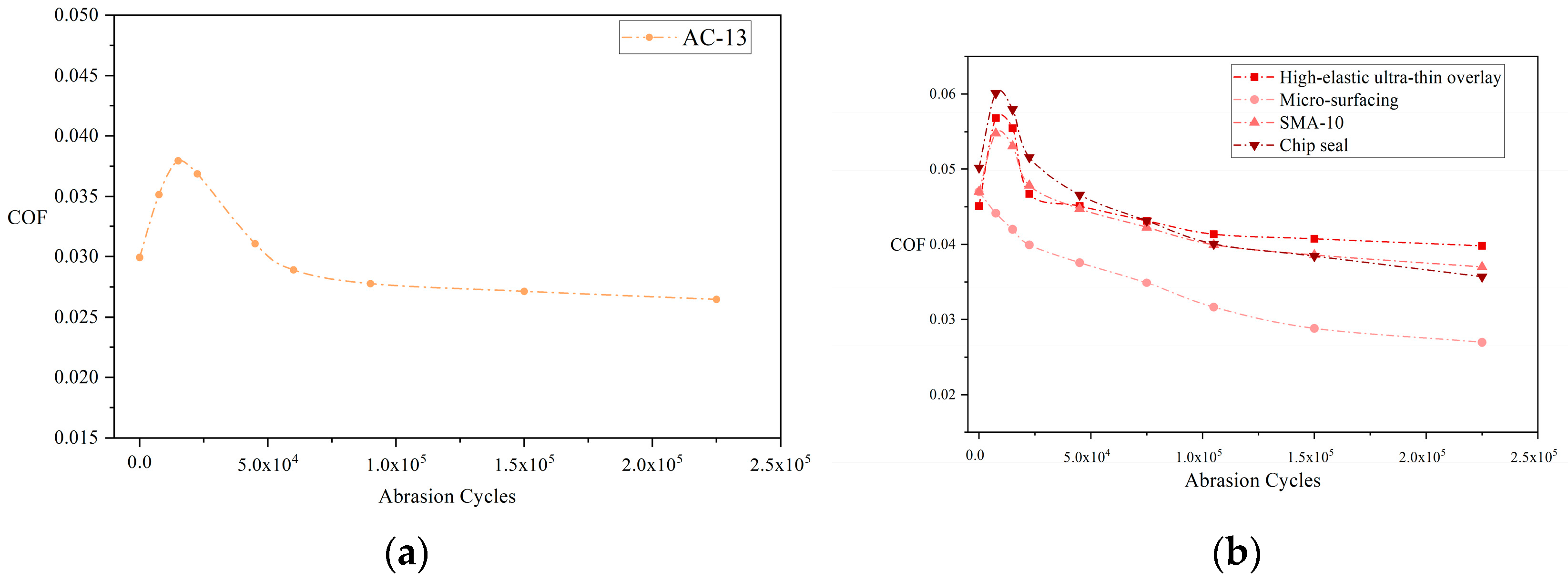 Lubricants 13 00410 g006