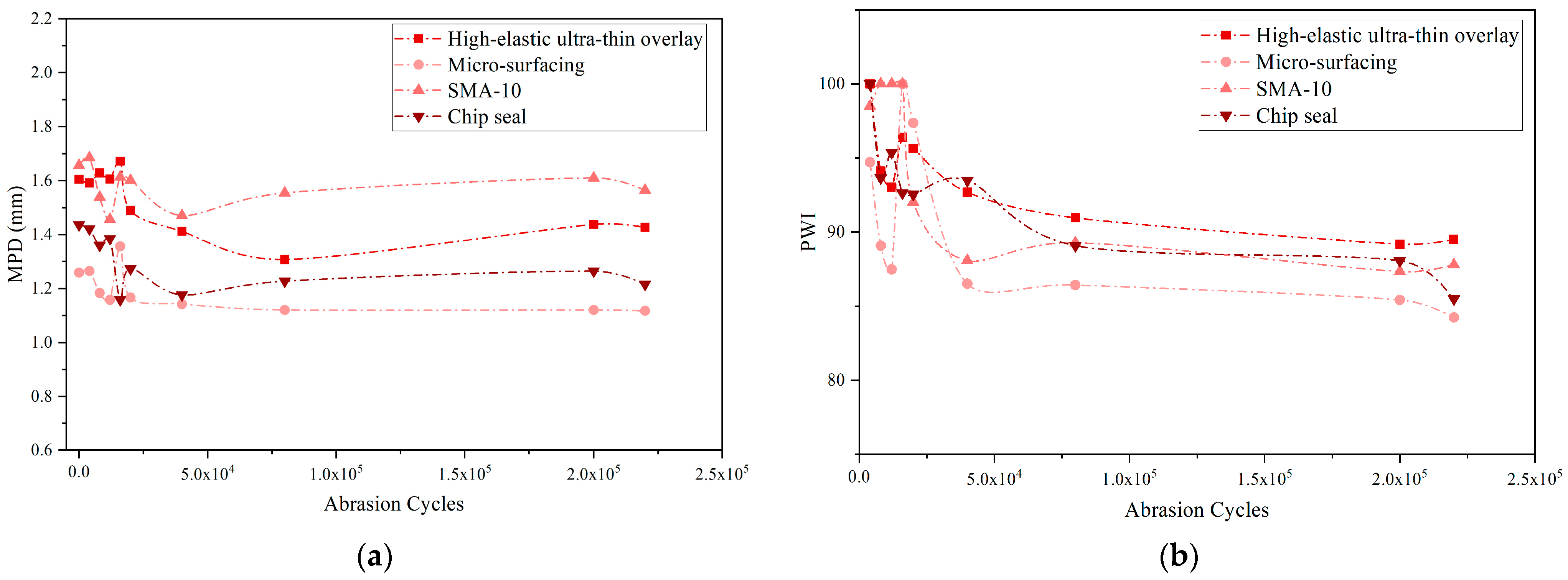 Lubricants 13 00410 g009