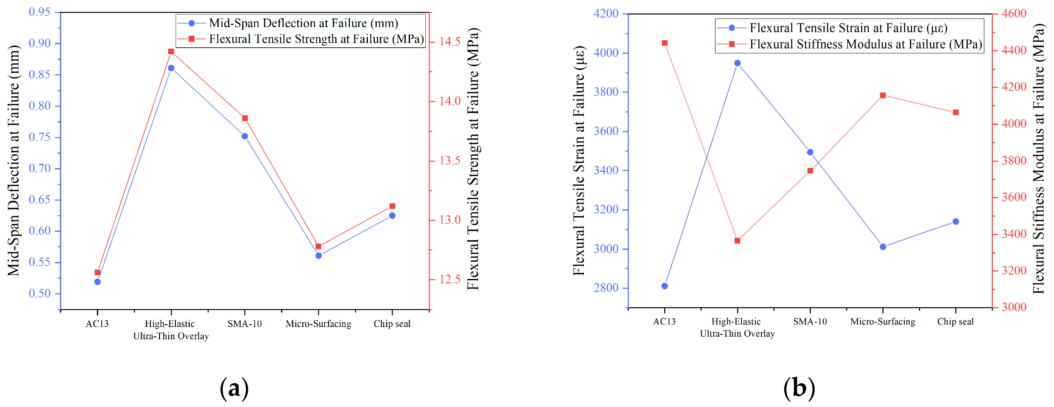 Lubricants 13 00410 g010