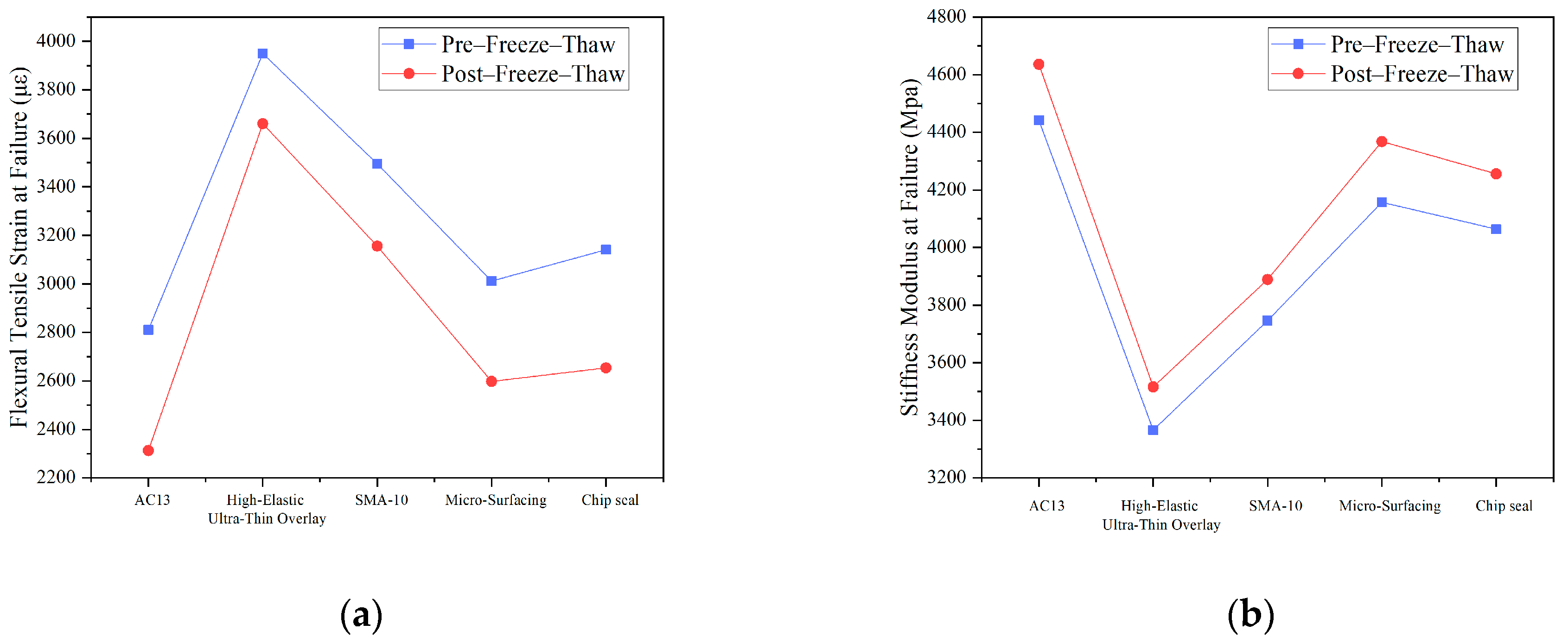 Lubricants 13 00410 g011