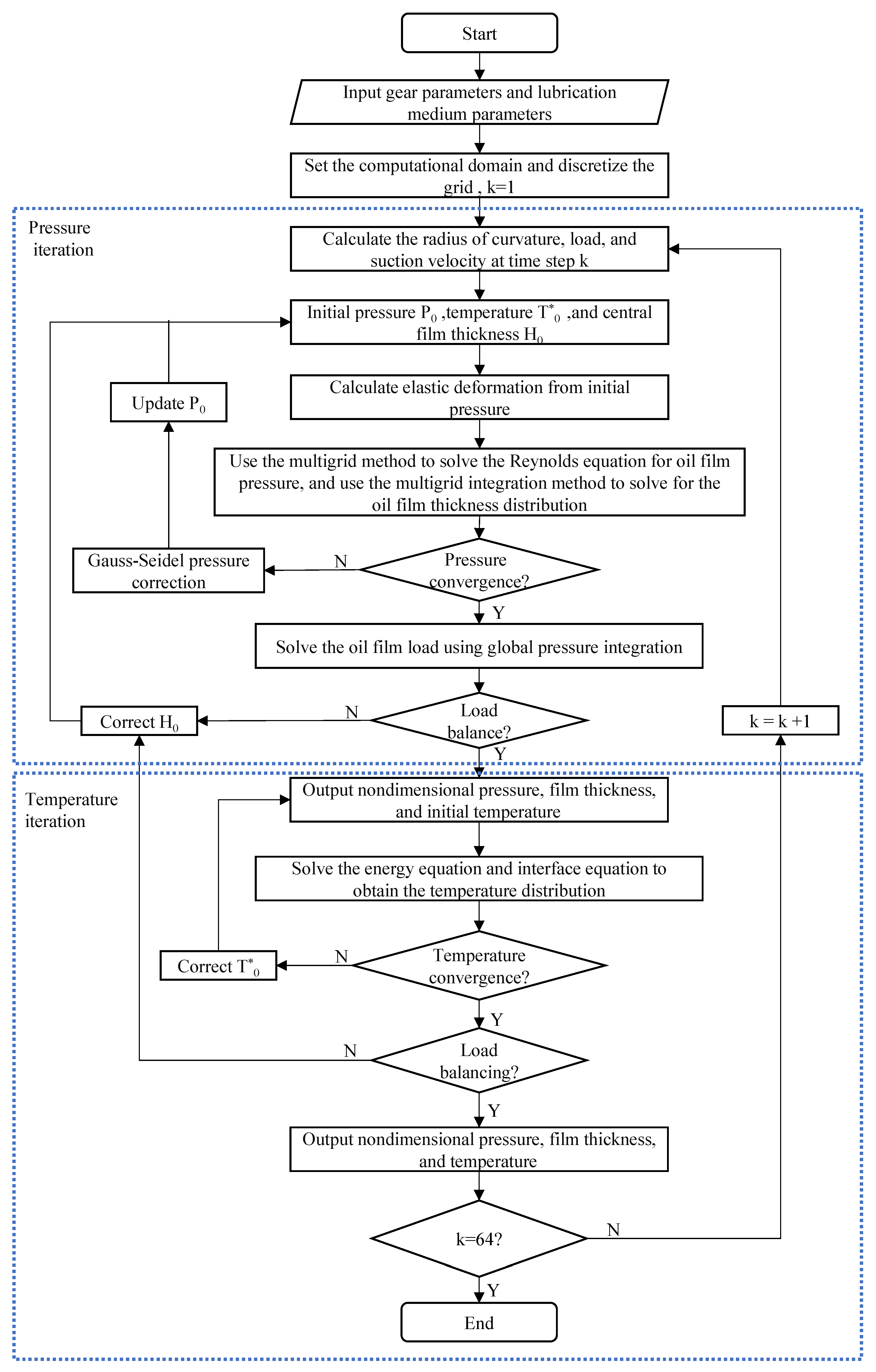 Lubricants 13 00411 g002