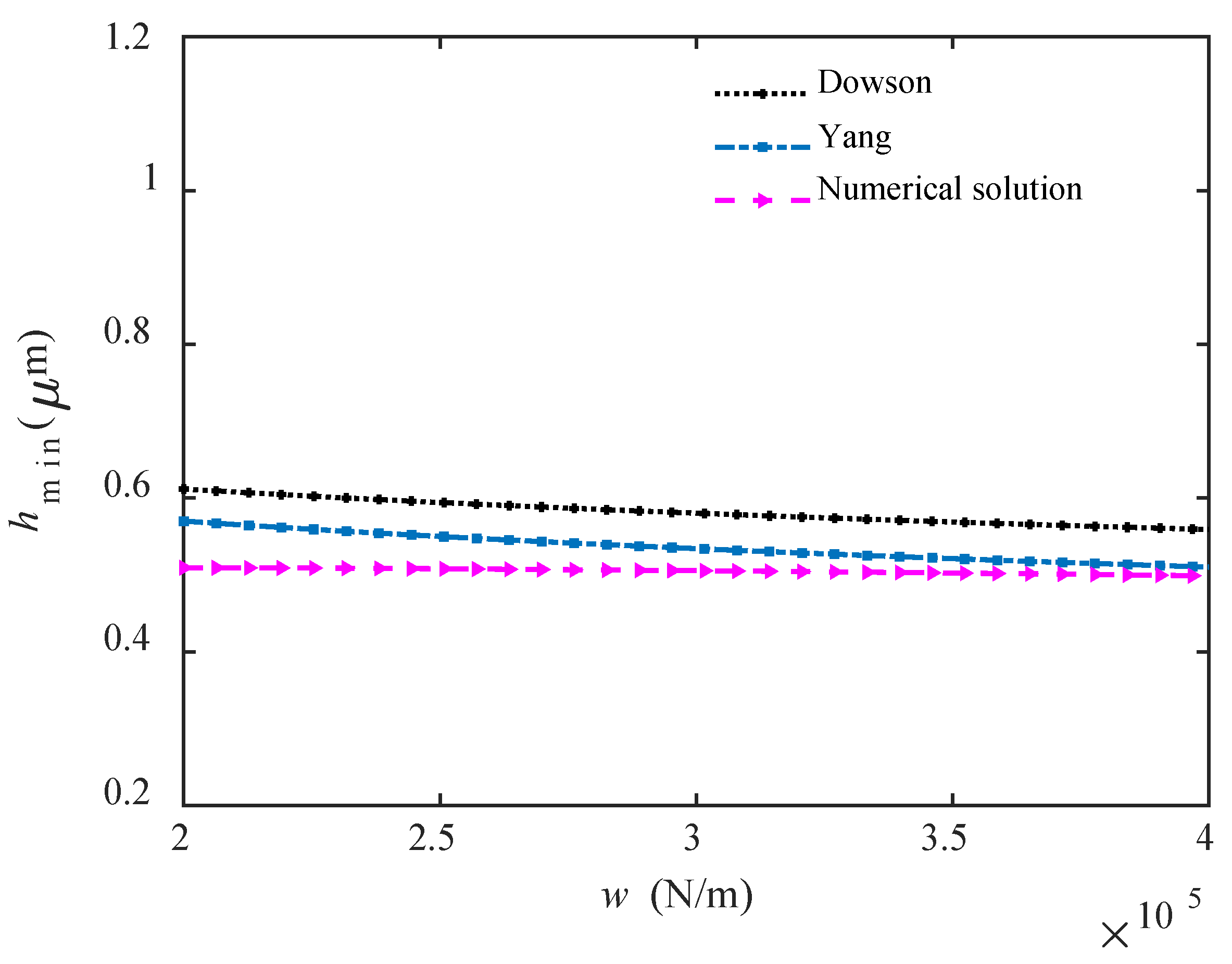Lubricants 13 00411 g004