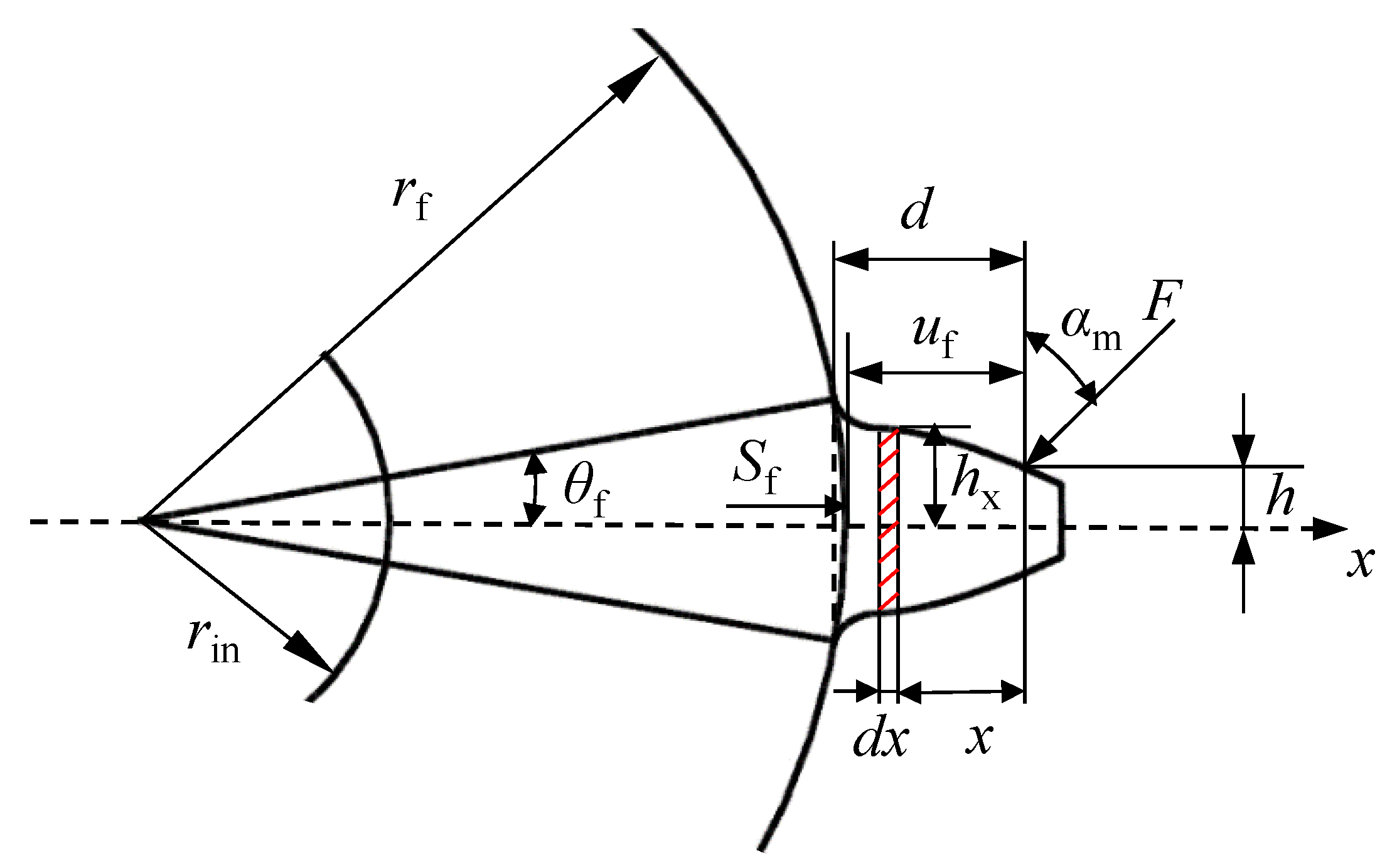 Lubricants 13 00411 g005