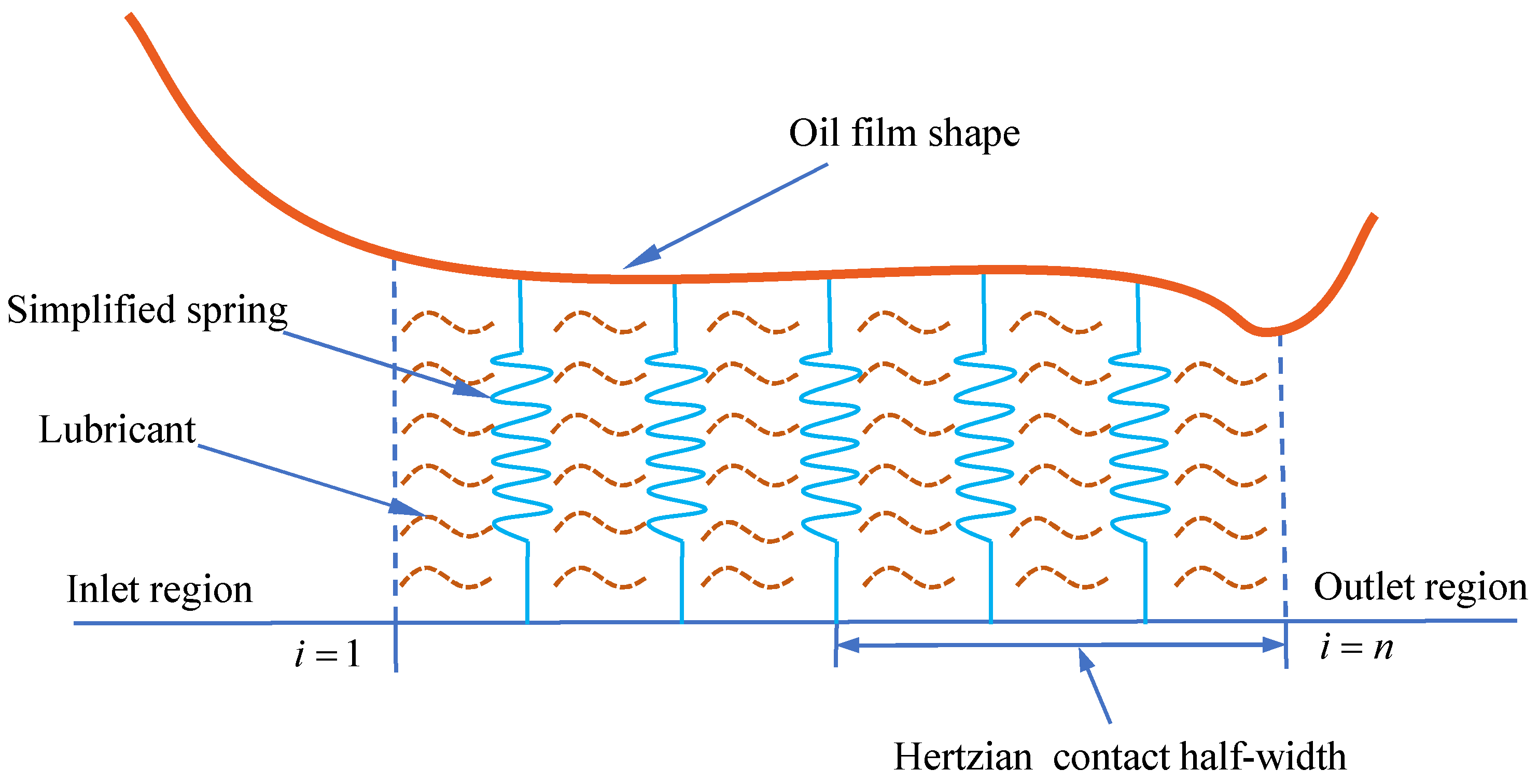 Lubricants 13 00411 g006