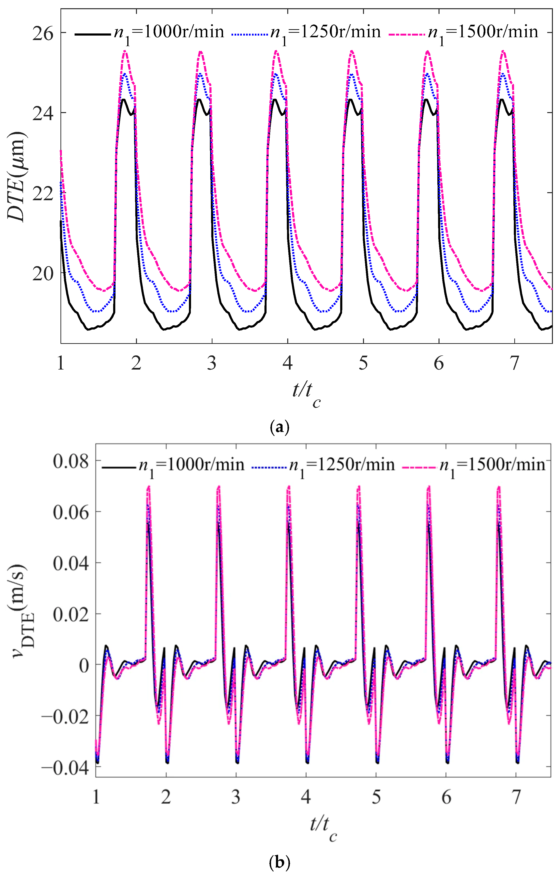 Lubricants 13 00411 g009a