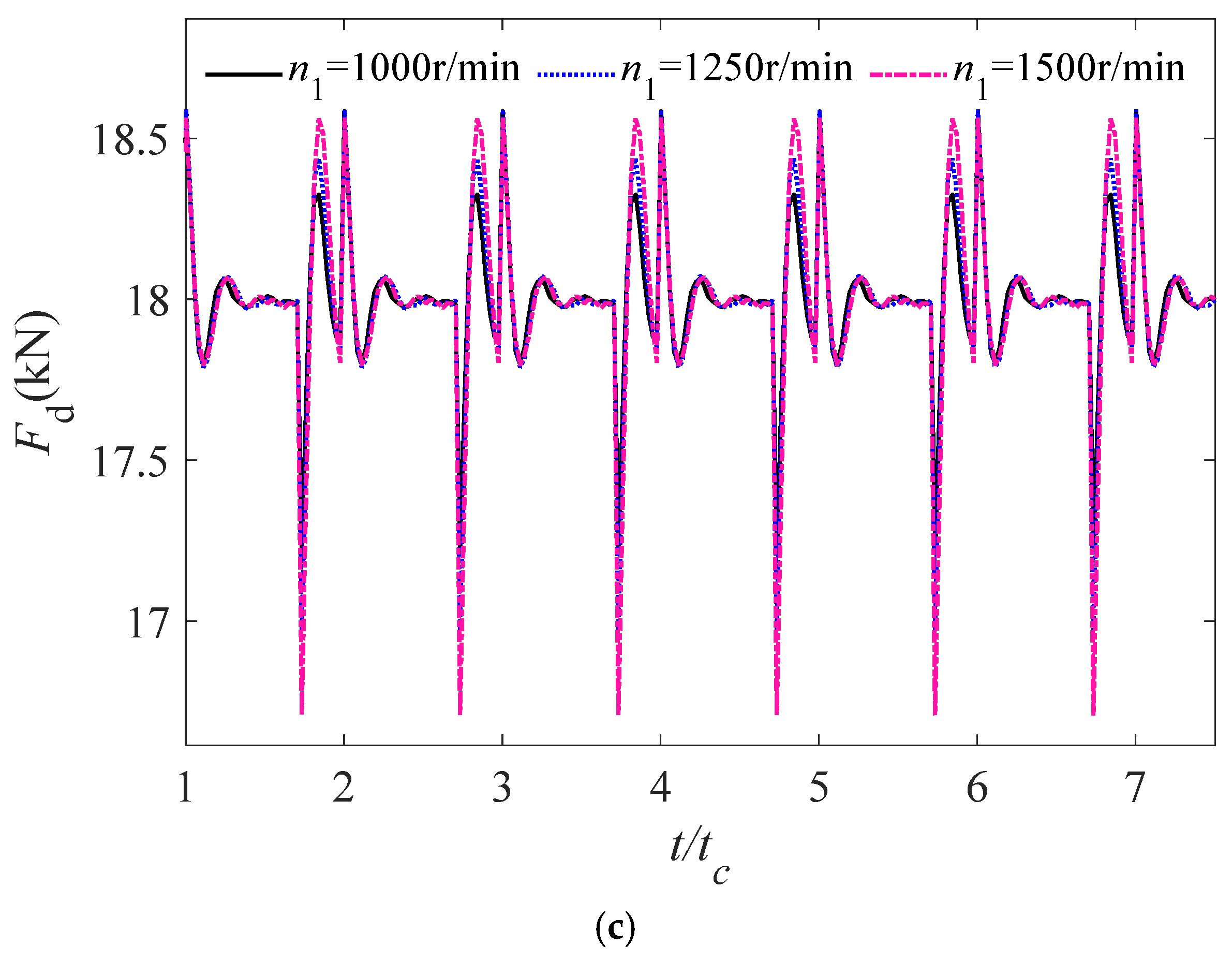 Lubricants 13 00411 g009b