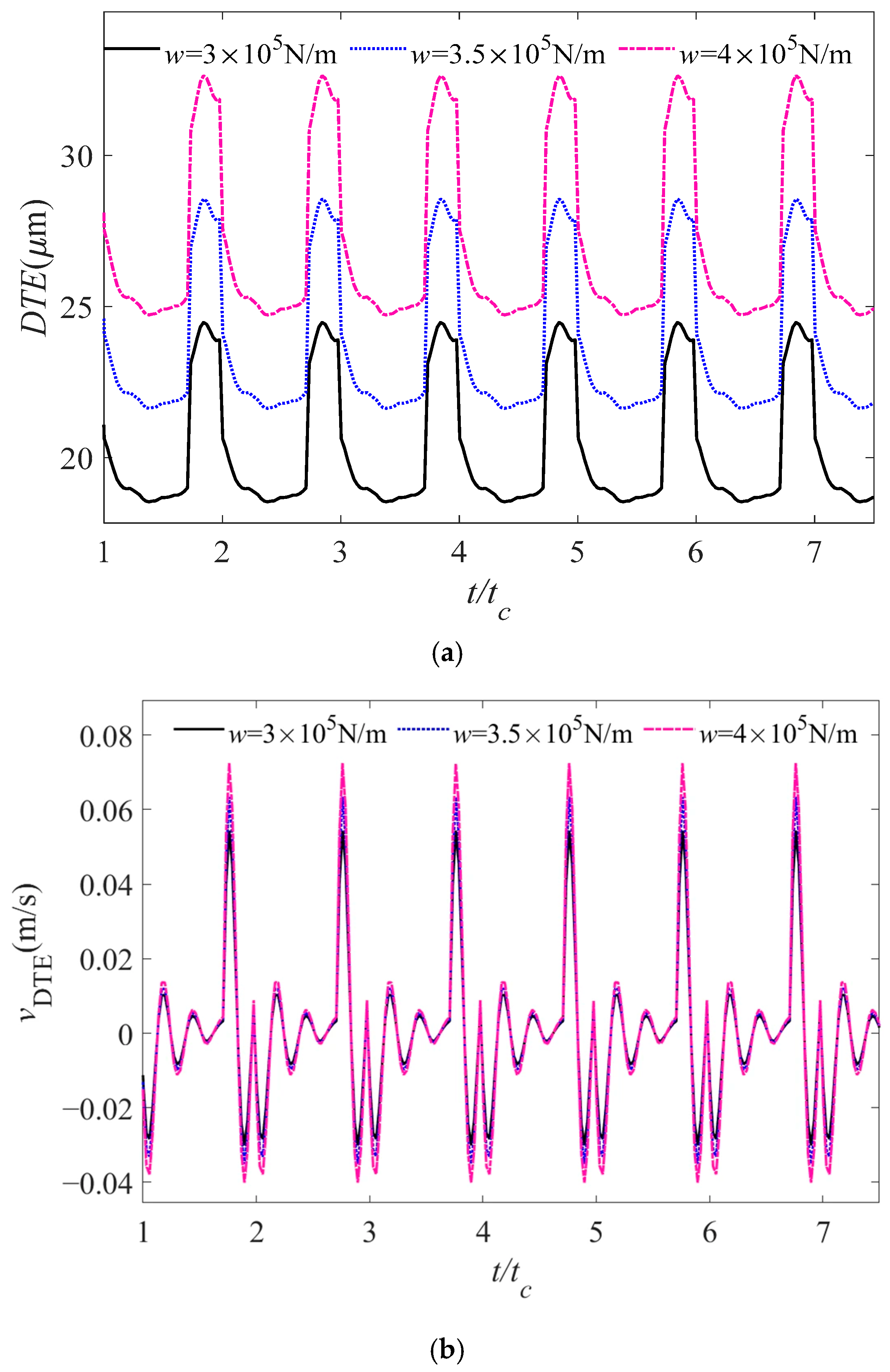 Lubricants 13 00411 g010a